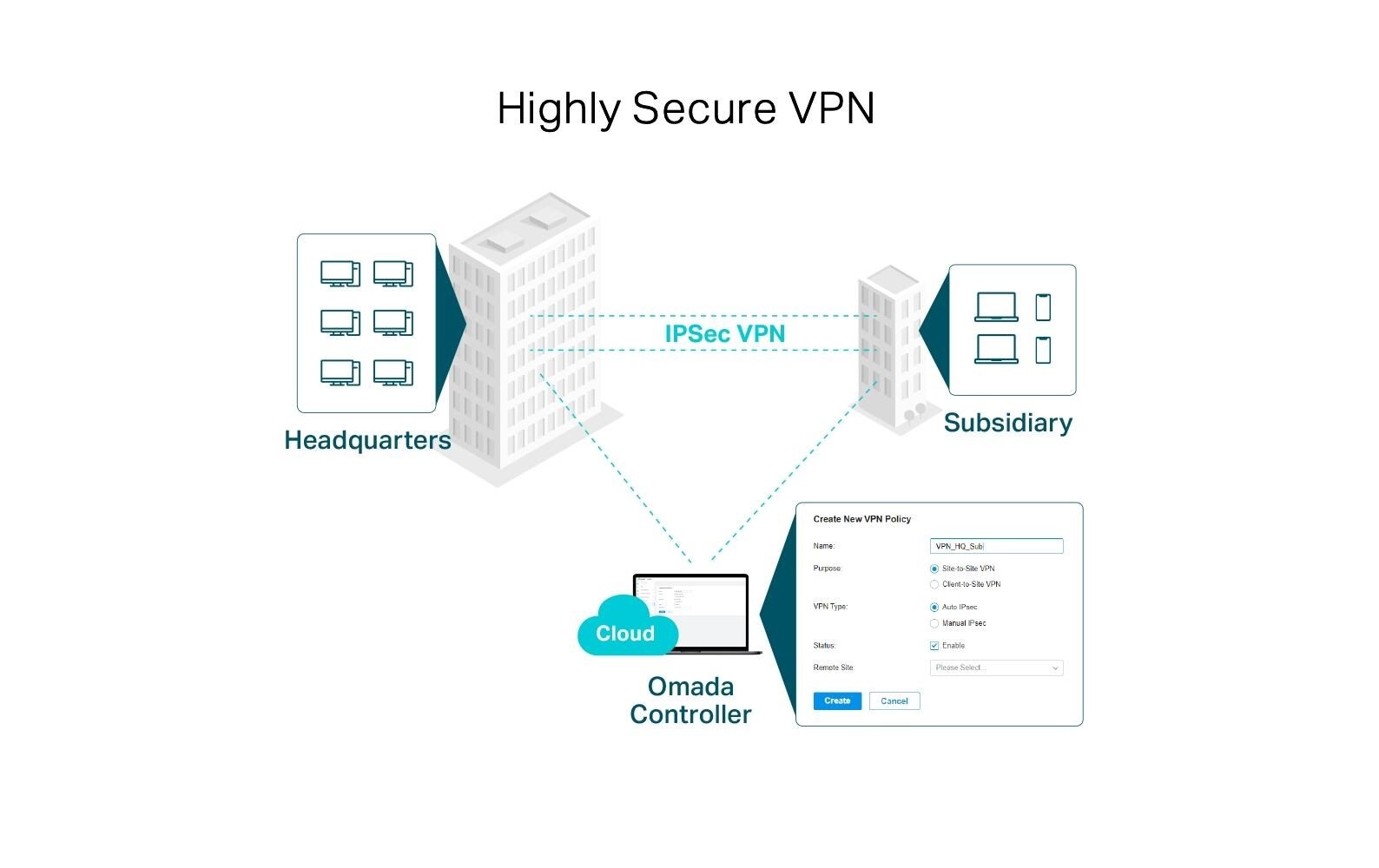 TP-Link VPN-Router »ER7206«