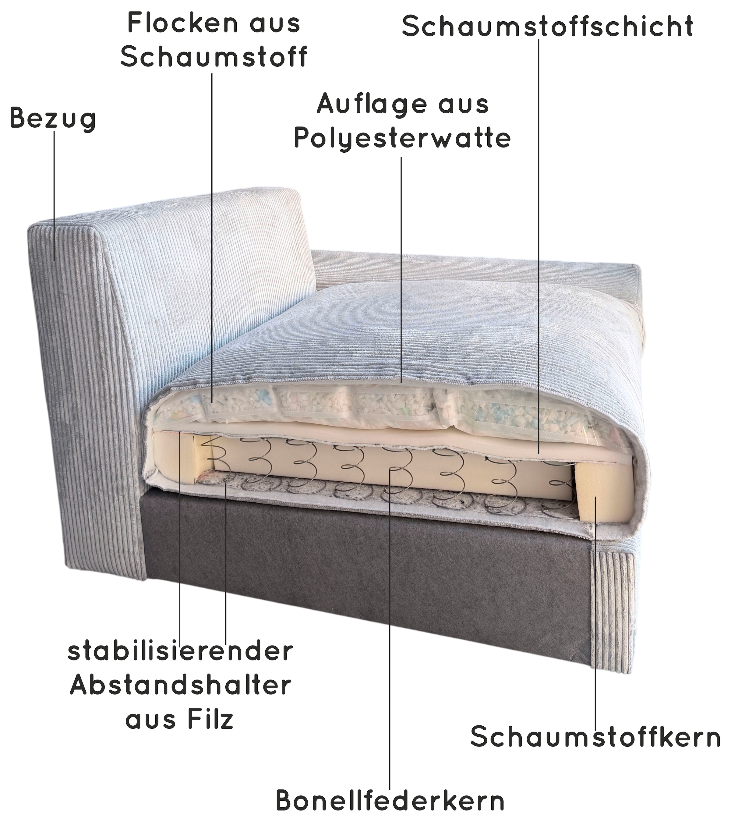 GOODproduct Paysage de salon »Cosy Lounge U-Form, Breite 385 cm« méga canapé recouvert de velours côtelé, avec ressorts et 5 coussins décoratifs