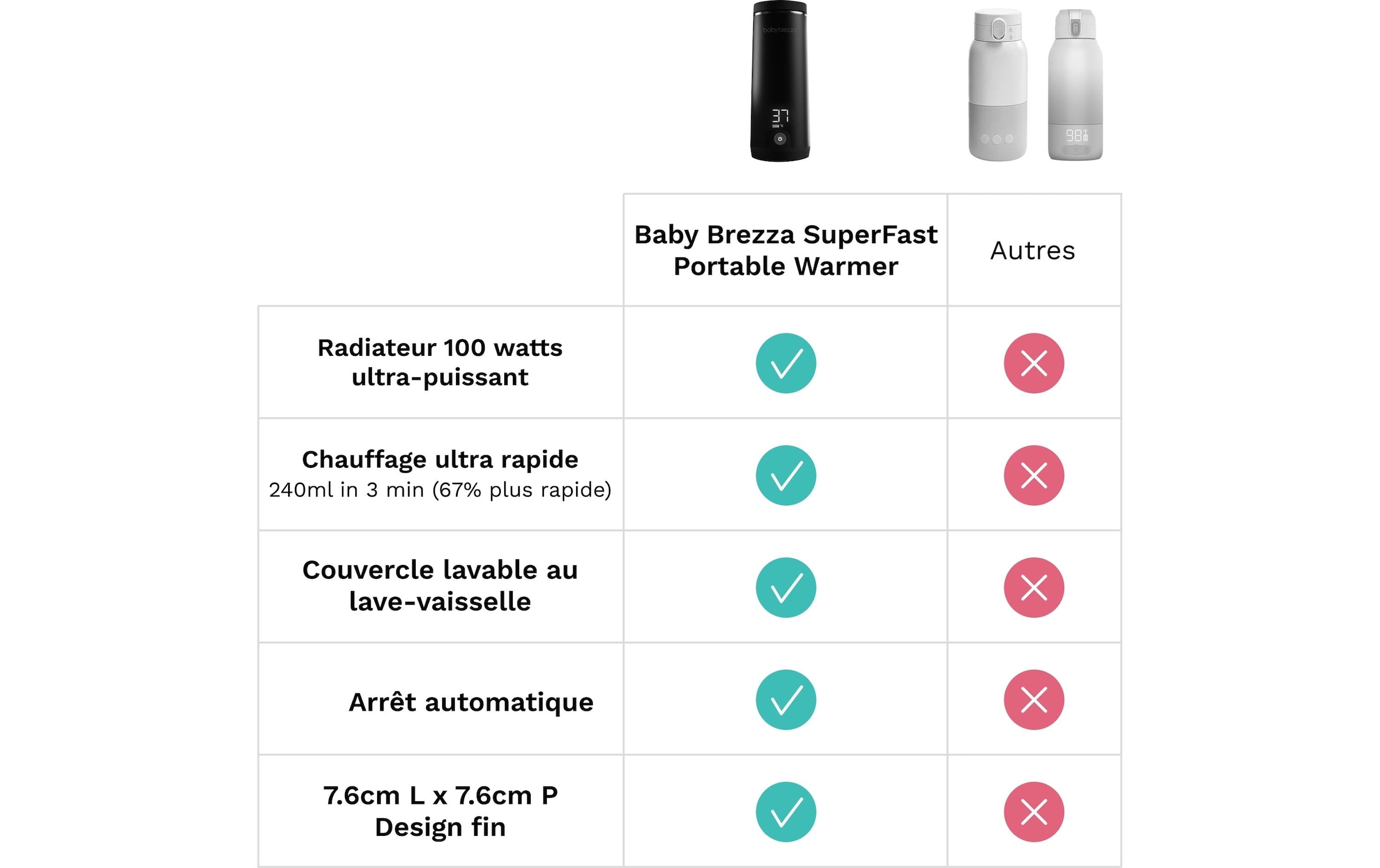   Babyflaschenwärmer »Baby Brezza Superfast Portable Bottle Warmer« Ein USB-A-Ladekabel ist im Lieferumfang enthalten.,  Tragbarer Flaschenwärmer für Muttermilch oder Milchnahrung
