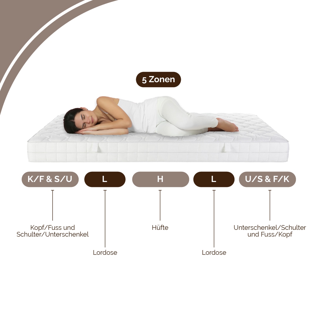 DI QUATTRO Matelas mousse confort »Matratze Airy Form 15, Matratze in verschiedenen Grössen erhältlich« 15 cm hoch Raumgewicht: 28 kg/m³ 1 cuis tlg. Die Matratze, die atmet. Besonders atmungsaktiver Kern. Top bewertet.