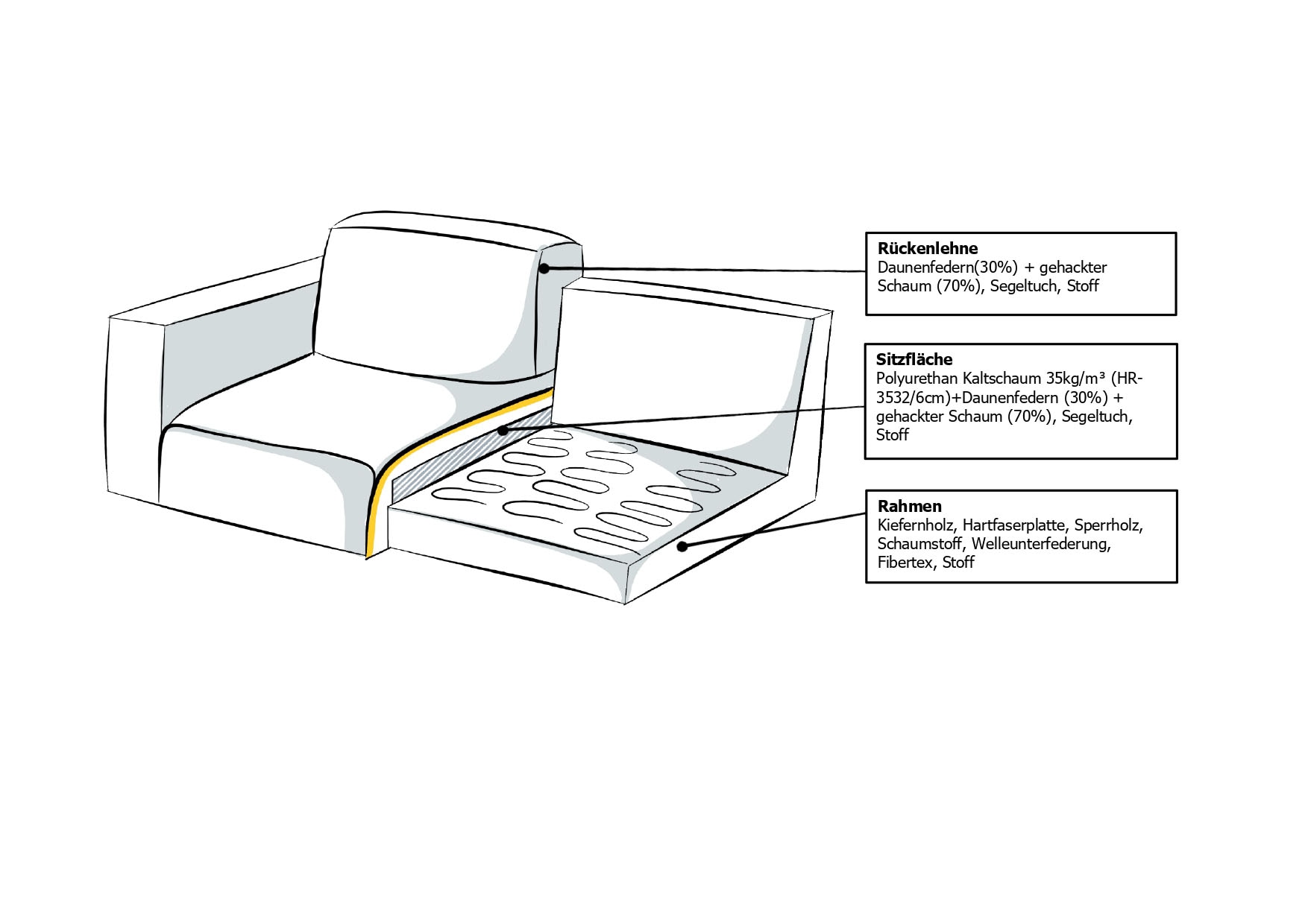 Guido Maria Kretschmer Home&Living Ecksofa »Pantin, L-Form,«, extra weich und kuschelig, Füllung mit Federn und Daunen