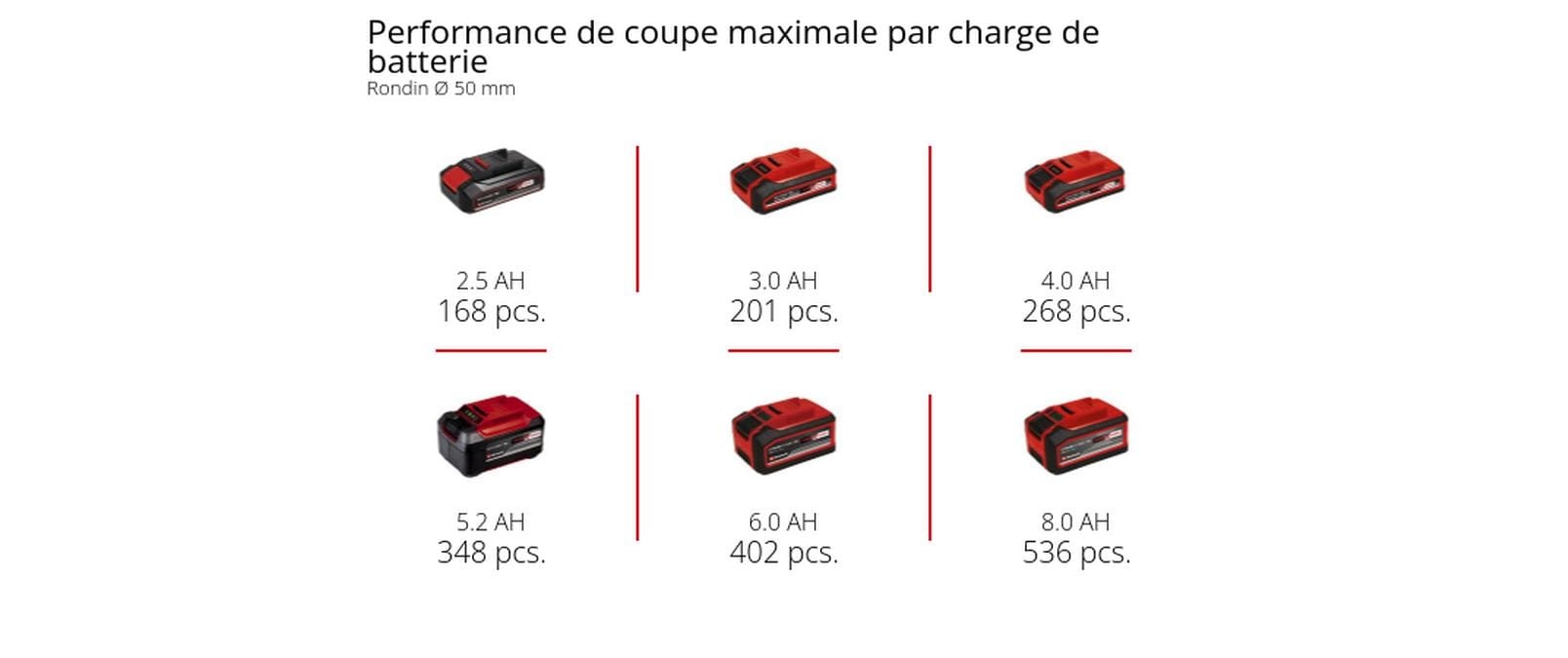   Elektro-Kettensäge »Einhell Professional GP-PS 18/20 Li BL-Solo«
