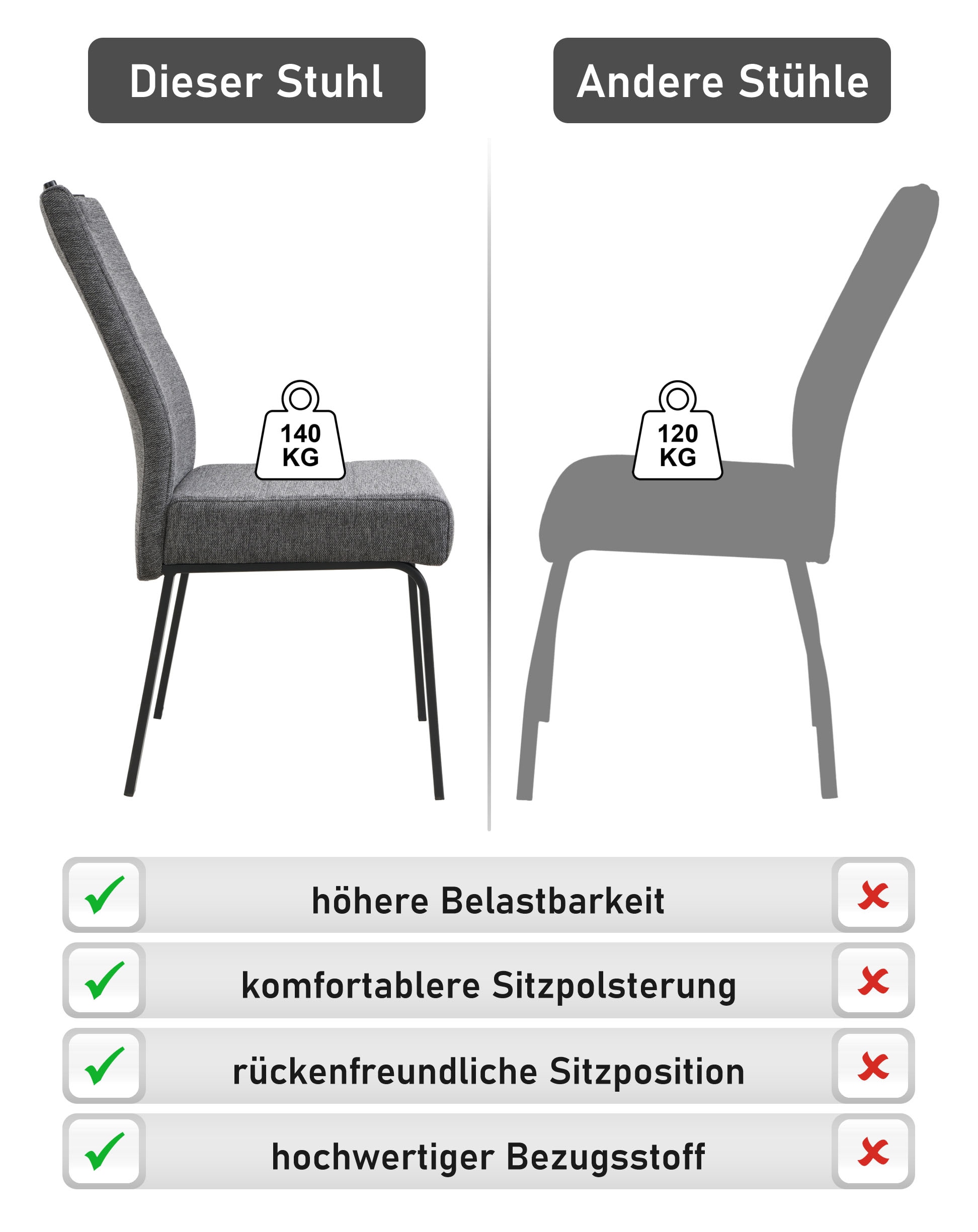 HELA 4-Fussstuhl »ELVAS« () 1 Stk.XL-Sitzbreite, mit Federkorb, 140kg belastbar