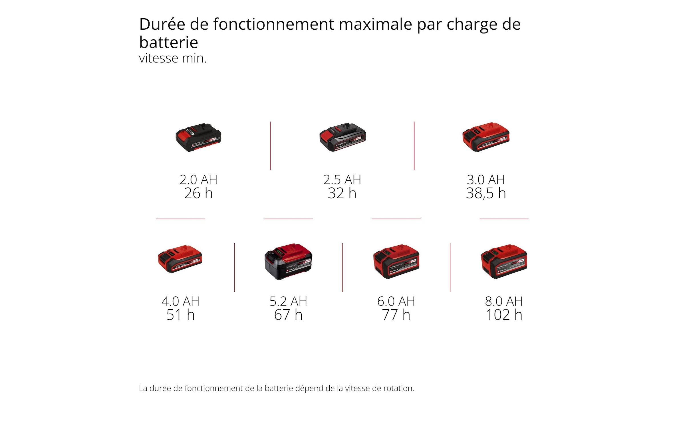 Einhell Ventilateur de table »GC-CF 18/110 Li-Solo«