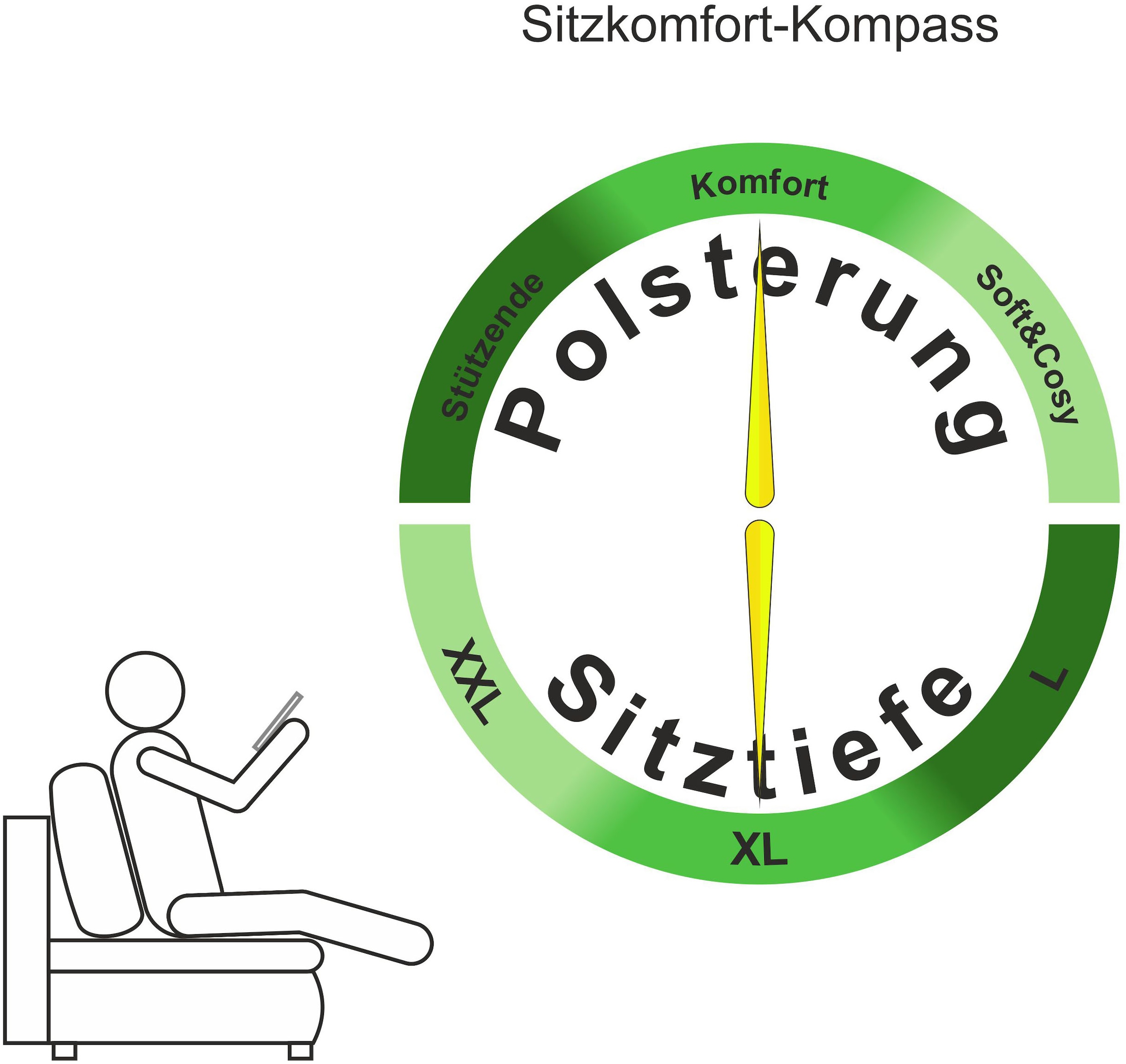 COLLECTION AB Ecksofa »Innsbruck L-Form« inklusive Federkern, Recamiere links oder rechts montierbar