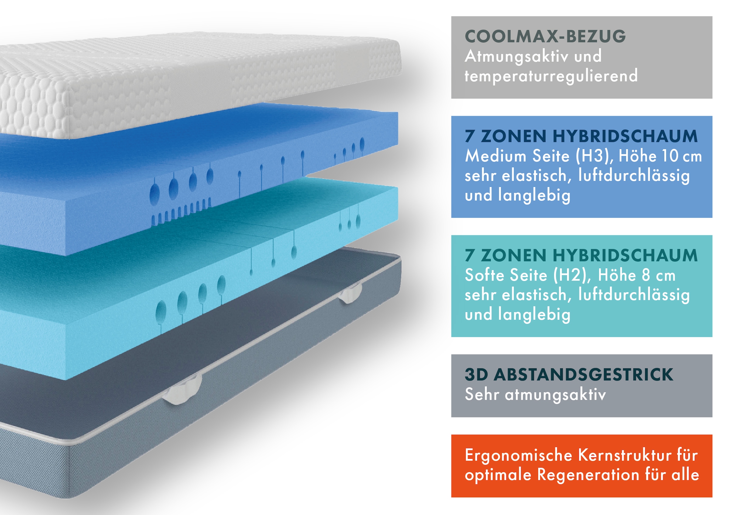 GOODproduct Hybridschaum-Matratze »Flipper, 90x200 cm, 140x200 cm & mehr, langlebige Qualität (RG 39)« 19 cm hoch Raumgewicht: 39 kg/m³ 1 cuis tlg. besondere, ergonomische Schulterzone, H2+3/H3+4/H4+H5, Wendematratze