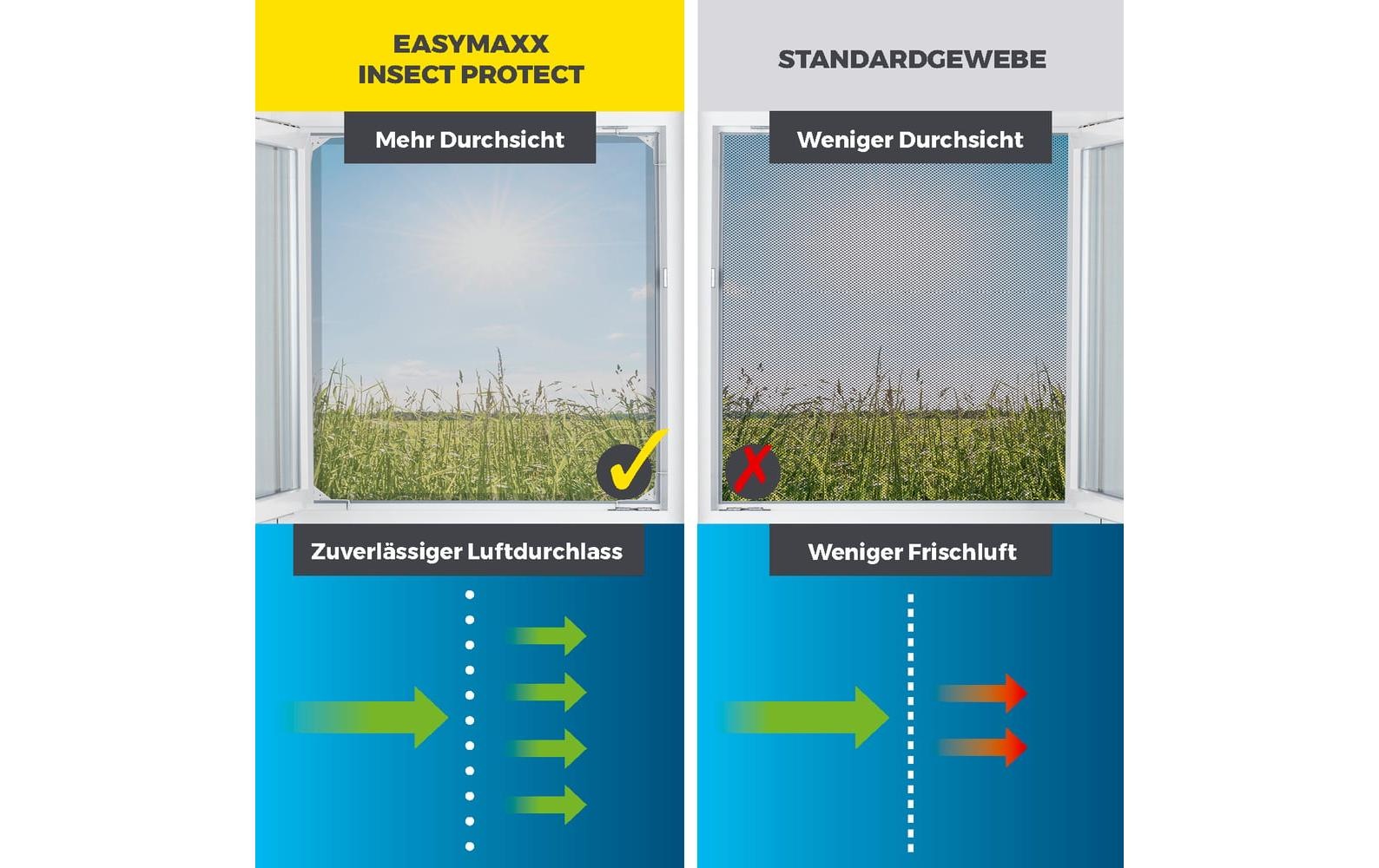 EASYmaxx Insektenschutz-Fensterrahmen