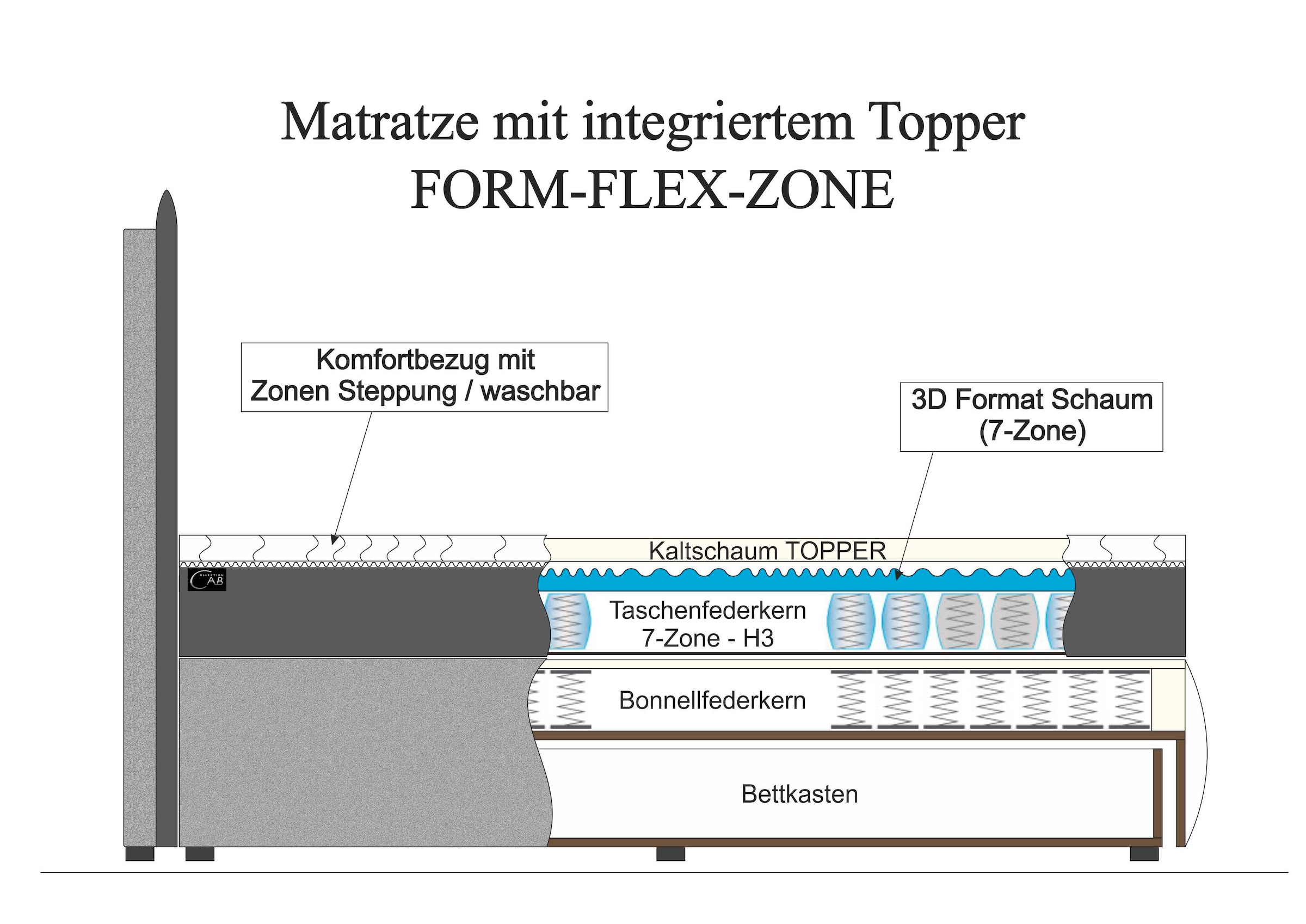 COLLECTION AB Lit boxspring comprend coffre de lit, éclairage LED et surmatelas