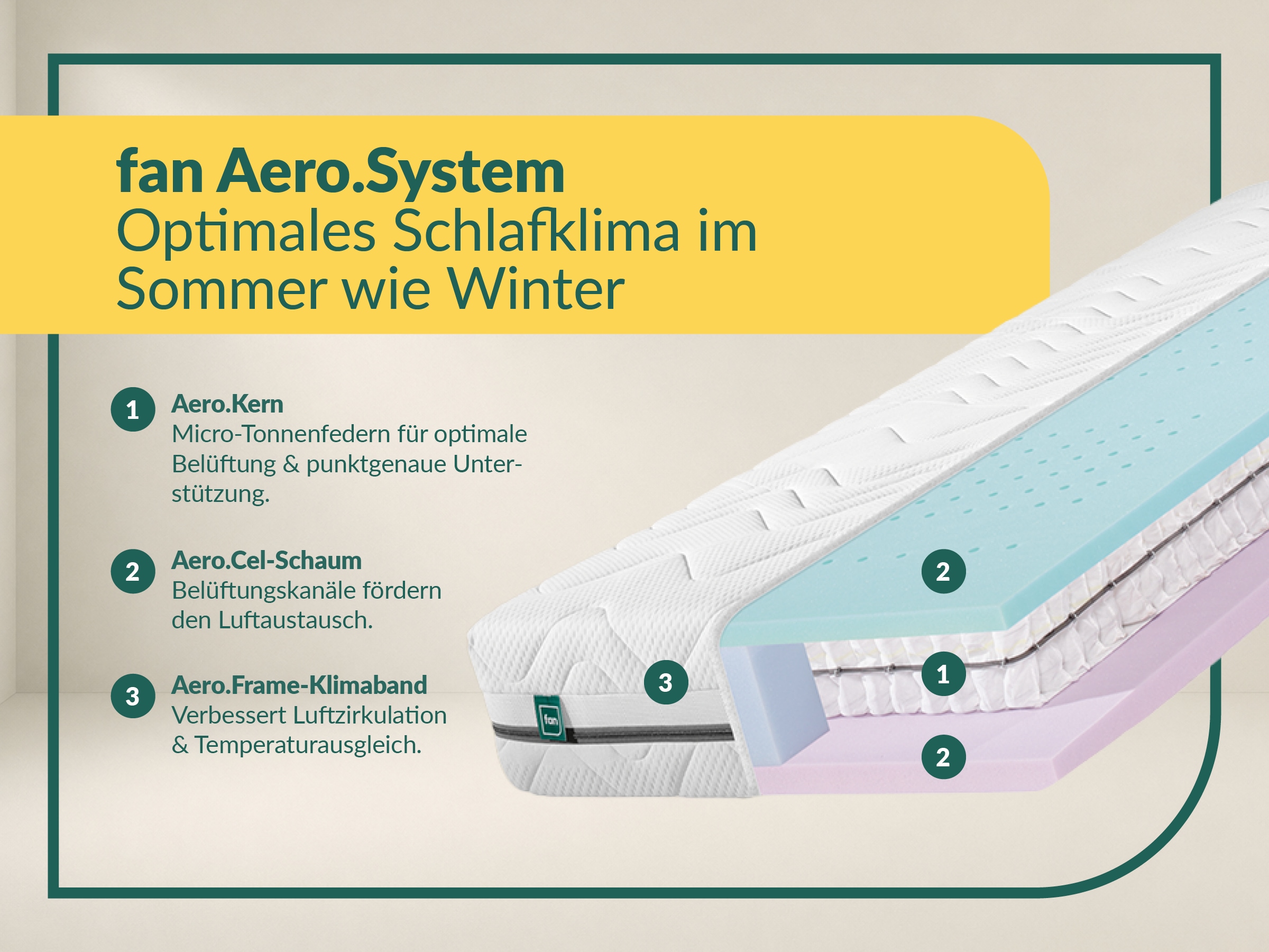 fan »fan Flex Side Clima T, Matratze 90x200 cm, 140x200 cm & mehr, in H2/H3« 24 cm hoch 1.034 Federn 1 cuis tlg. Matelas réversible avec système Aero, 1034 ressorts (pour 100x200 cm)