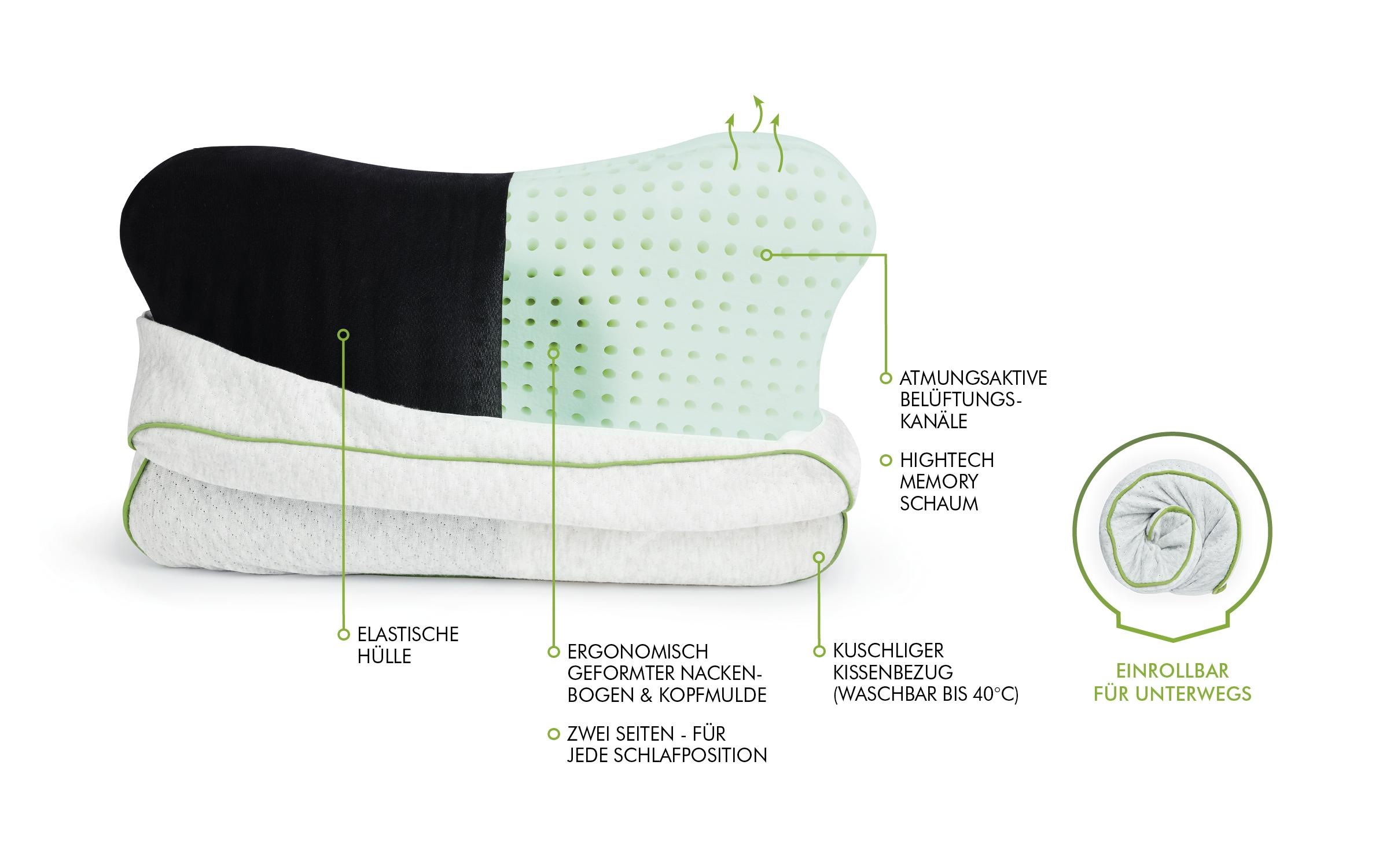 Blackroll Kissenbezug »Pillow«