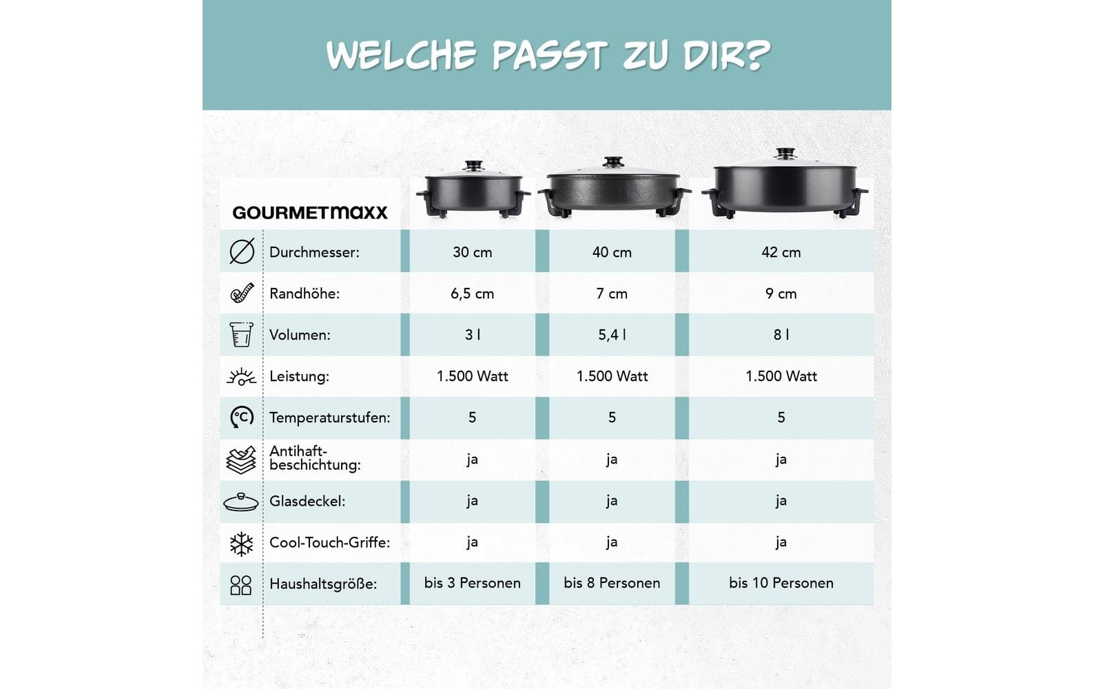 GOURMETmaxx Multipoêle électrique »mit Deckel, 1500 W« 1500 W