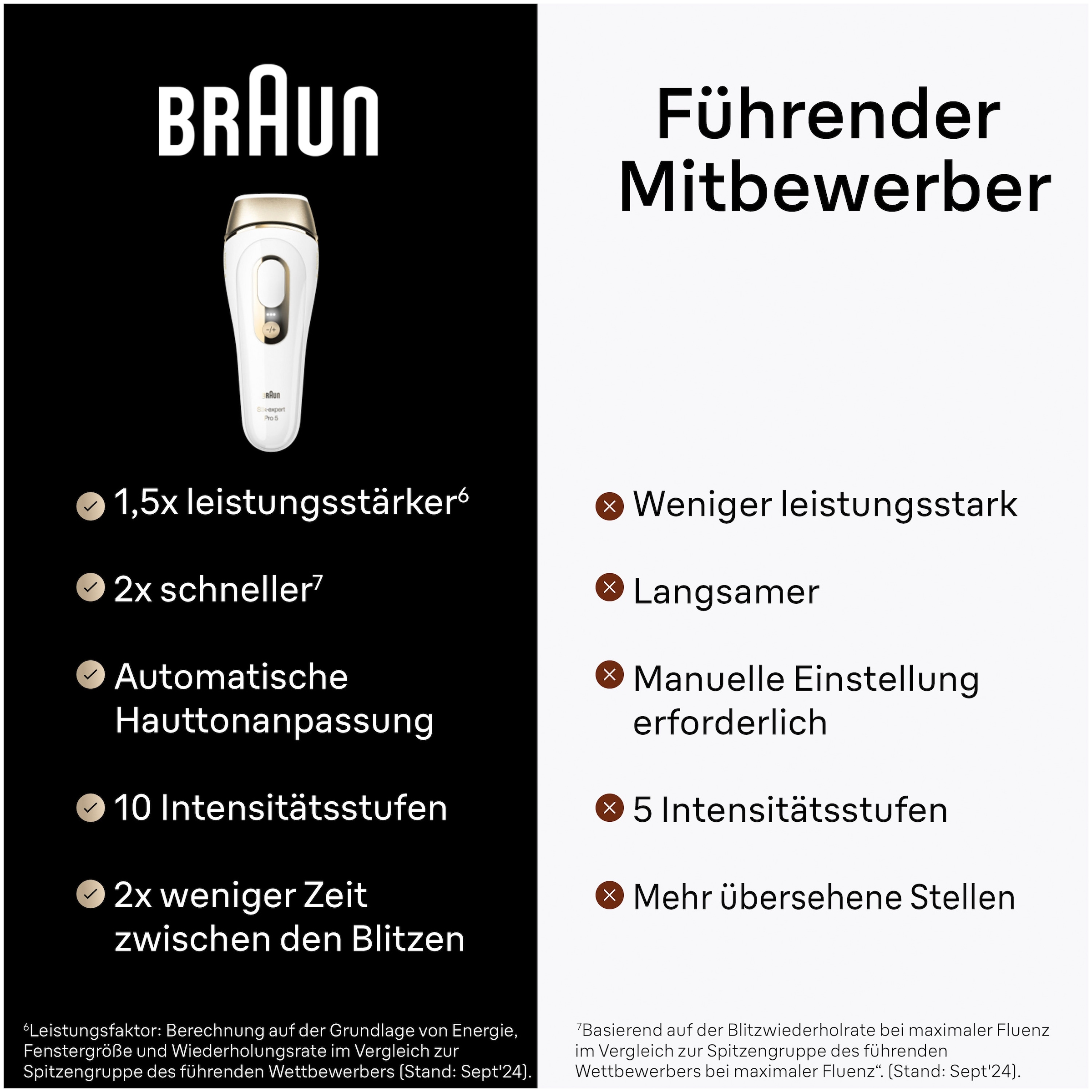 Braun IPL-Haarentferner »Silk·expert Pro 5 PL5140« pro Minute bis zu 125 Lichtimpulse 2 Aufsätze, mit Aufbewahrungstasche