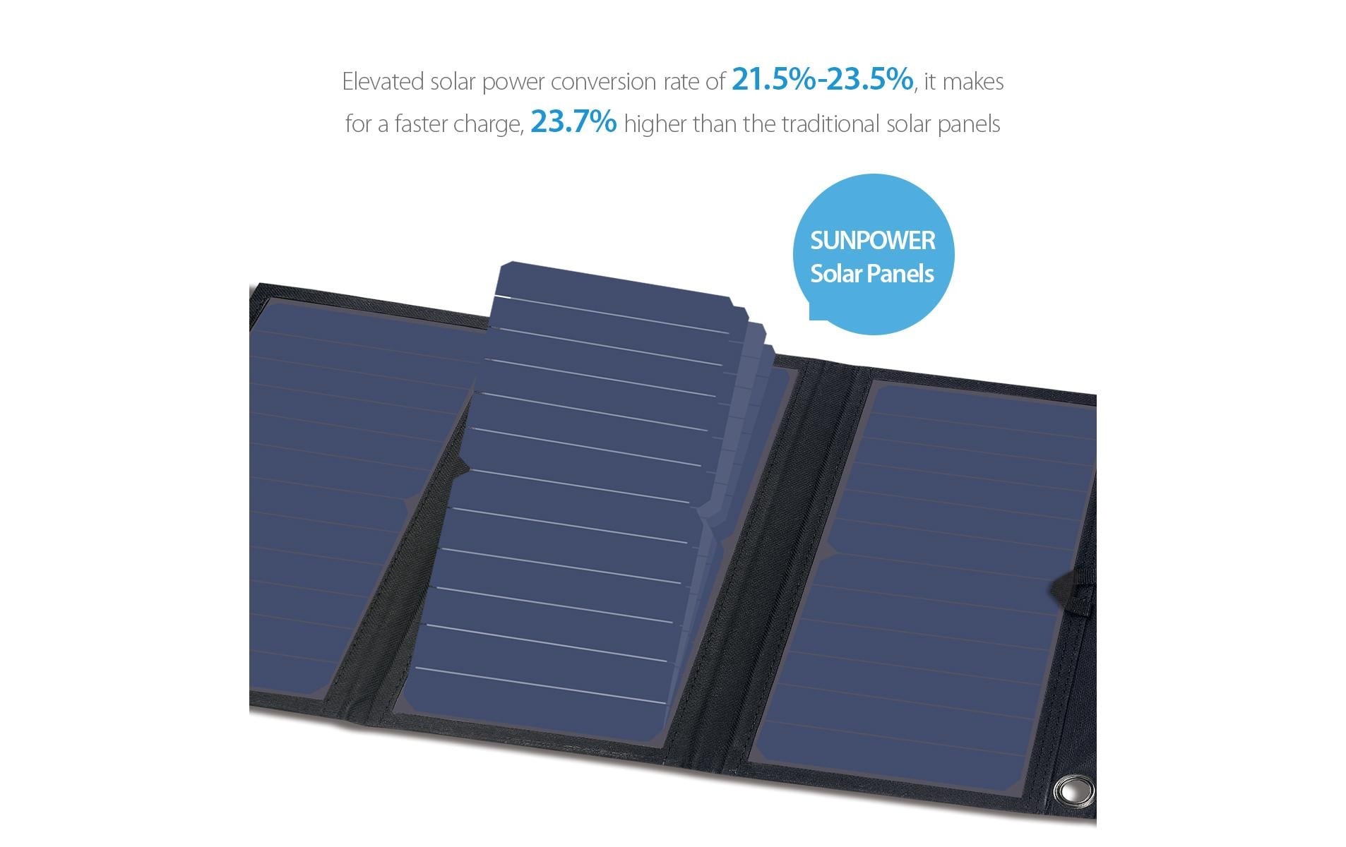 Solarladegerät »BigBlue Solar B401E 28 W USB«
