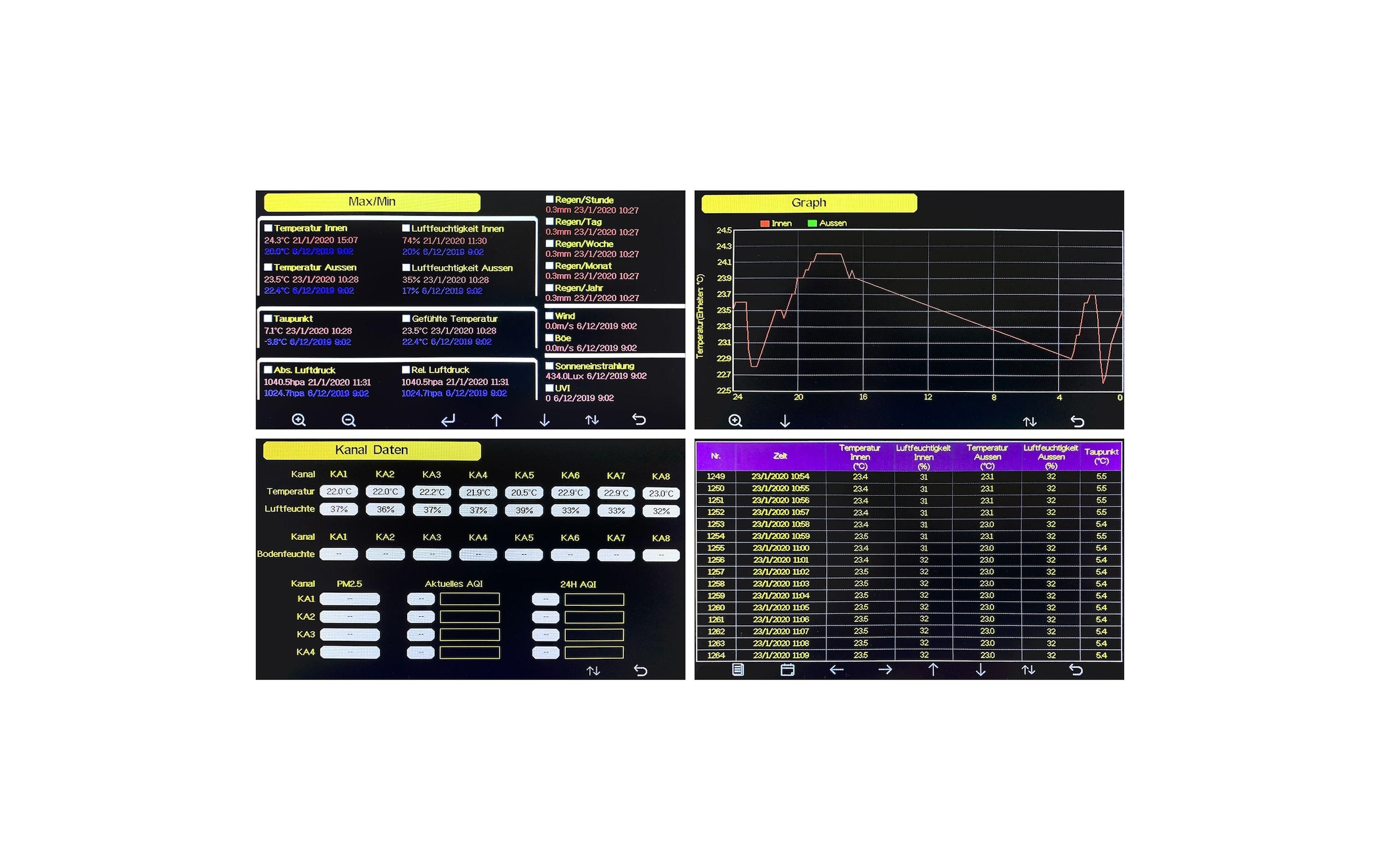 Funkwetterstation »dnt WeatherScreen PRO«