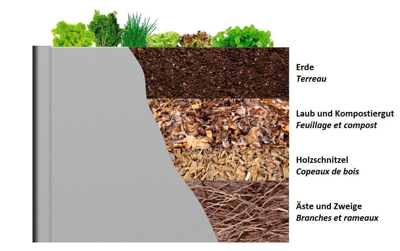 Hochbeet »DIY-Garden«