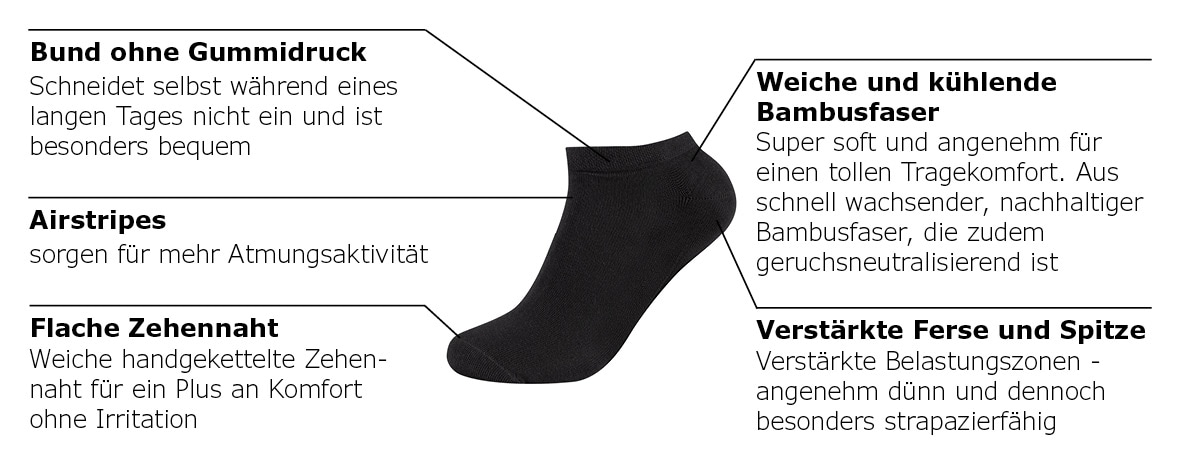 Camano Chaussettes de baskets »ca-soft« 4 Couple tlg. mit druckfreinem Bündchen