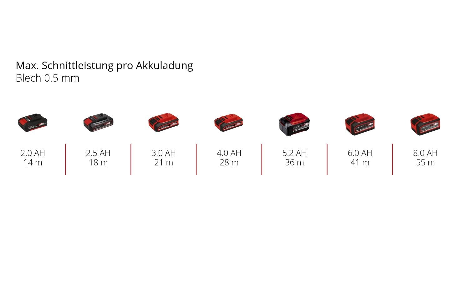 Einhell Akku-Trennschleifer »TP-CO 18/76-C«