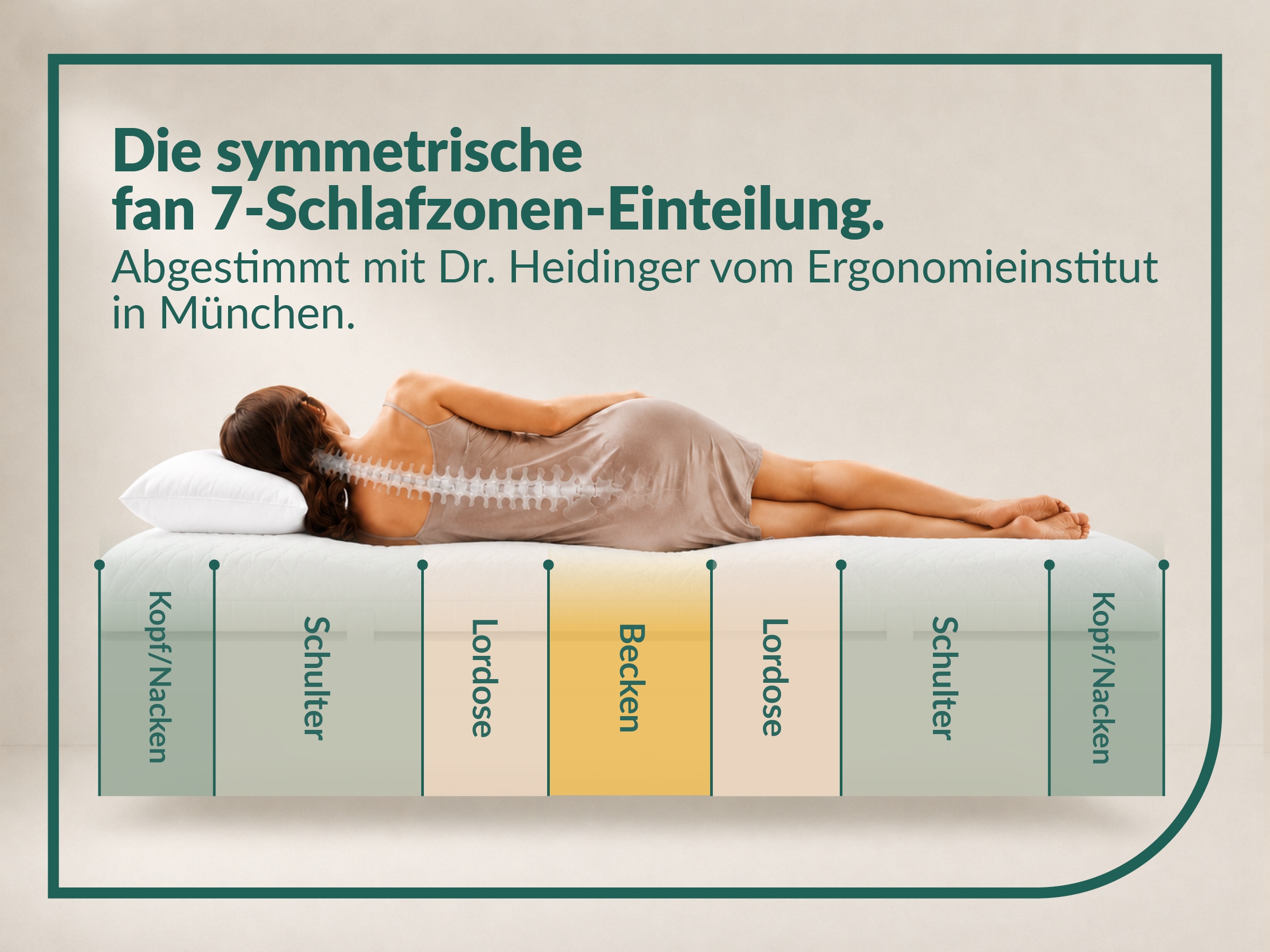fan »fan Flex Side Clima T, Matratze 90x200 cm, 140x200 cm & mehr, in H2/H3« 24 cm hoch 1.034 Federn 1 cuis tlg. Matelas réversible avec système Aero, 1034 ressorts (pour 100x200 cm)