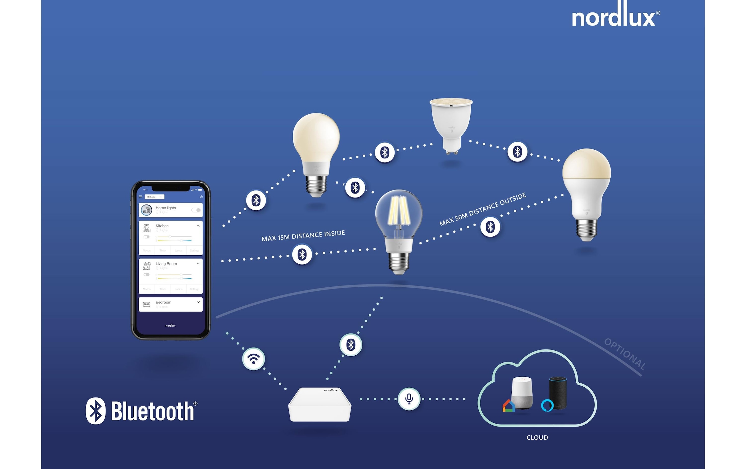 Nordlux LED-Leuchtmittel »Smart Light«, E27, Neutralweiss-Tageslichtweiss-Kaltweiss-Warmweiss