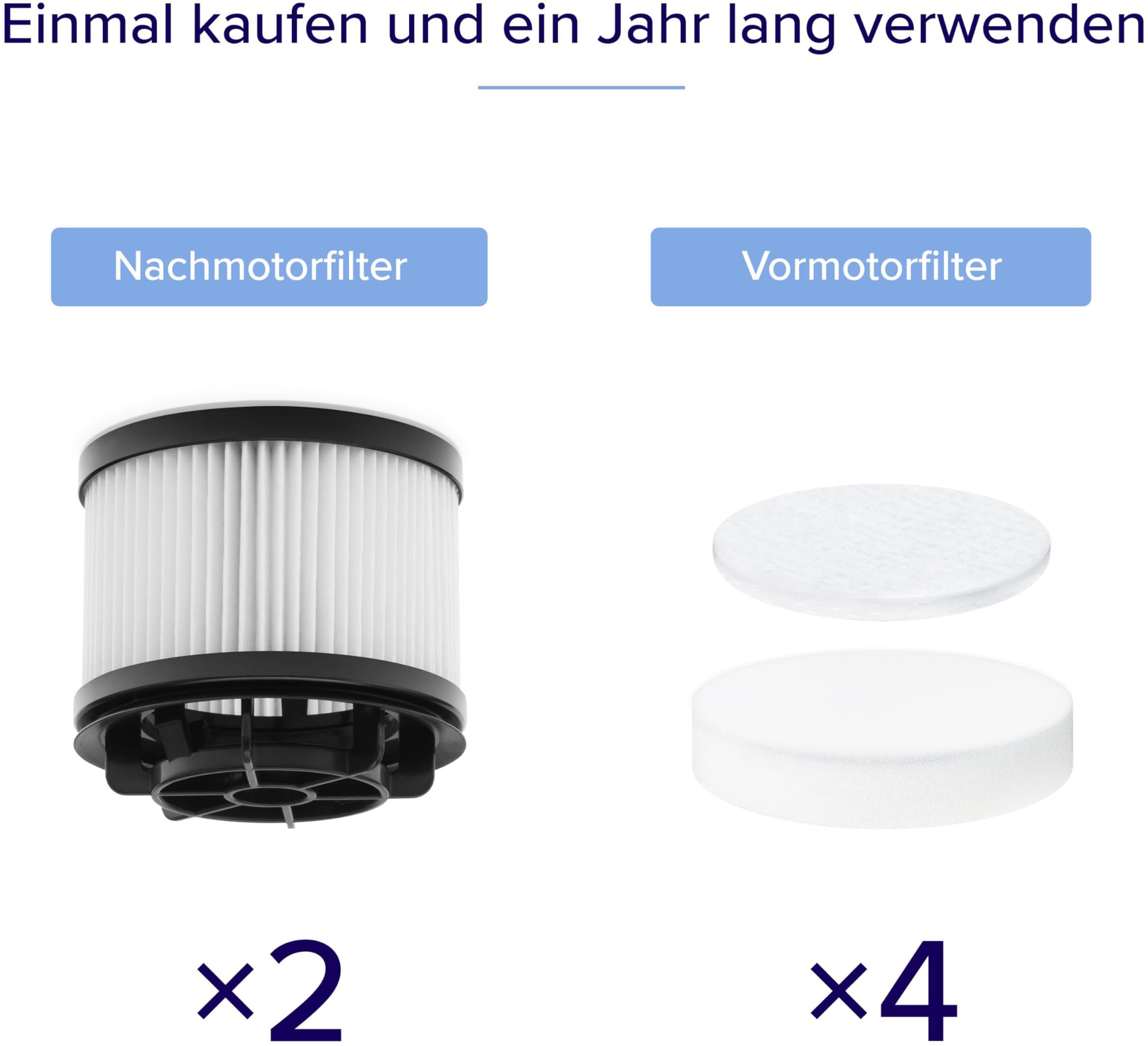 Levoit Filter-Set für Allergiker und Haustierbesitzer