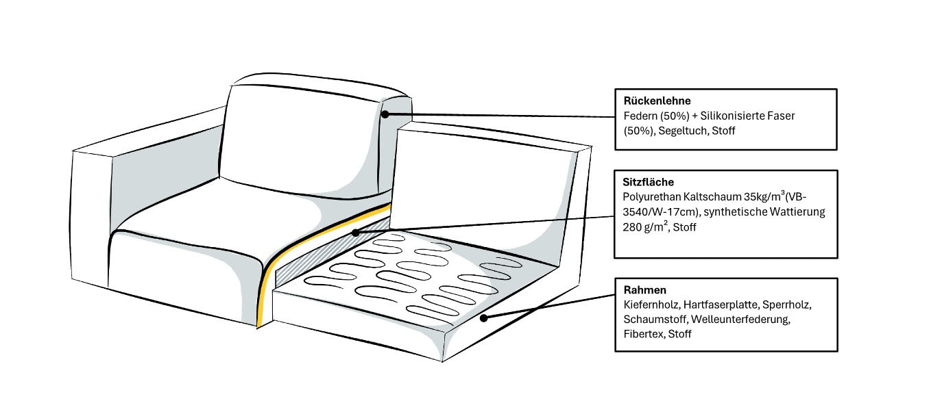 Home affaire Schlafsofa »Virming« Dauerschlaf-Funktion mit Unterfederung und Matratze