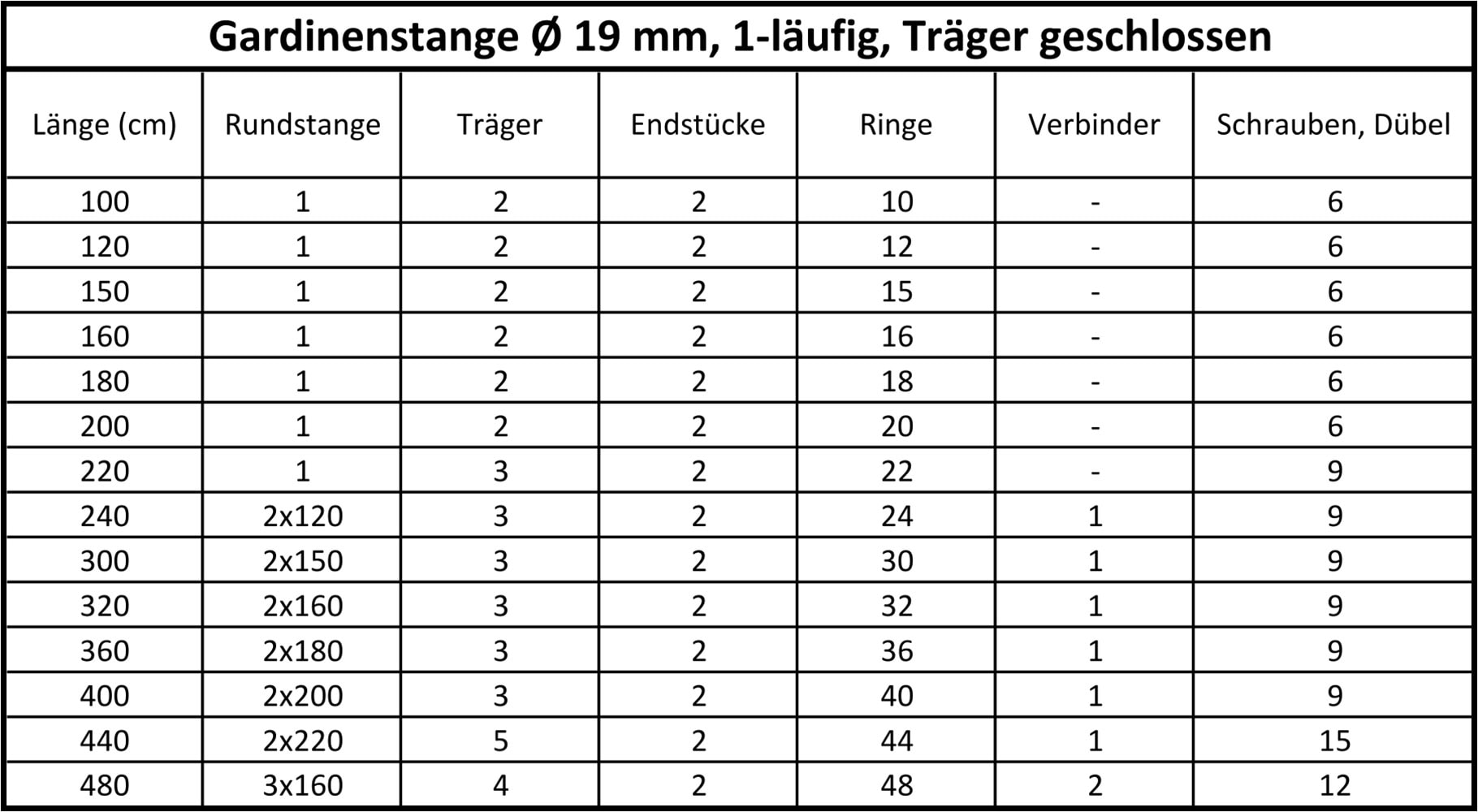 SN DECO GROUP Gardinenstange Ø 19 mm Fixmass;kürzbar