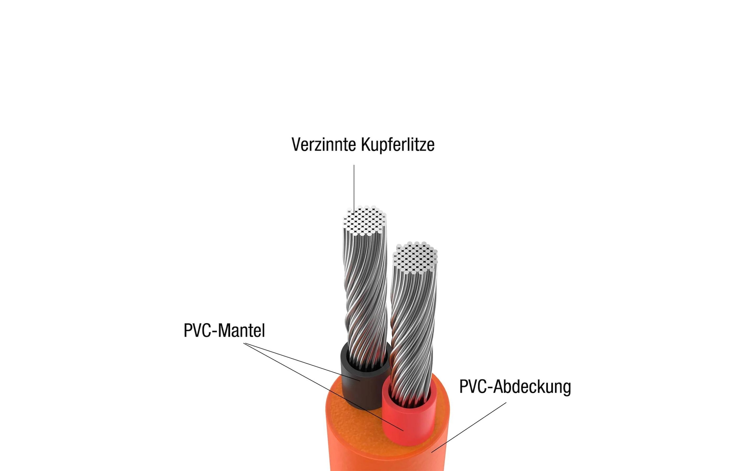 Jackery Verlängerungskabel »5 m DC7909 inkl DC8020 Adapter«, 500 cm