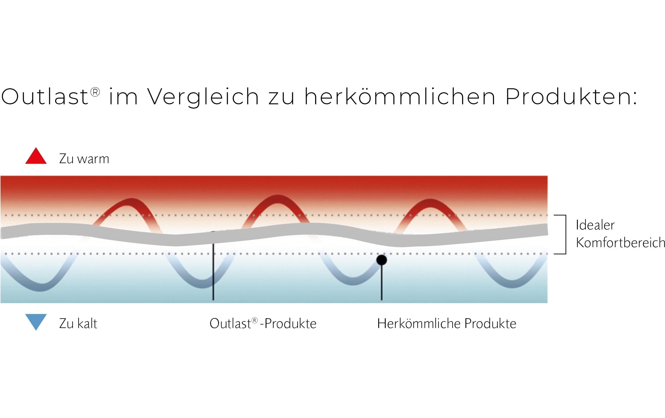 billerbeck Kopfkissen »Cima Soft Pillow« Füllung: Daunen, Federn, Viskose 1 Stk. tlg.
