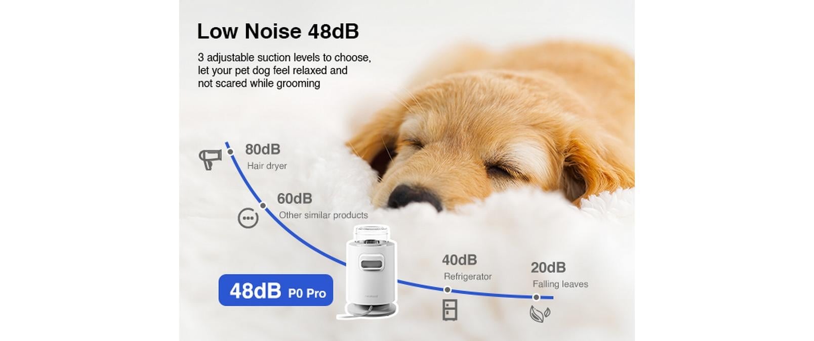 Hundeschermaschine »Neakasa P0 Pro 5in1 mit Staubsauger«