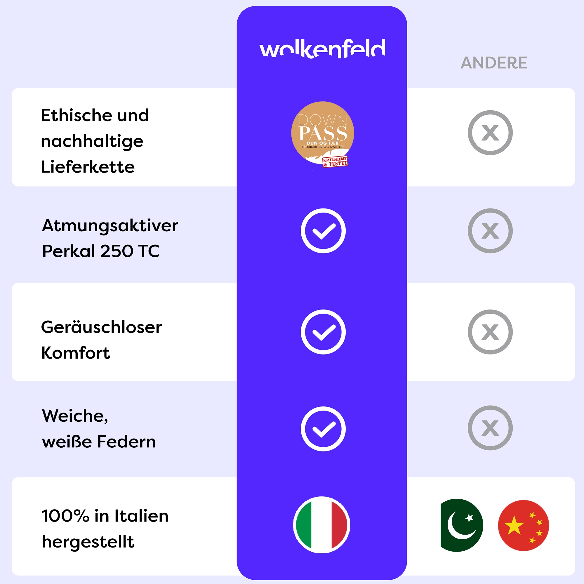 Wolkenfeld Couette en duvet »Winterbettdecke Daunendecke Anti-Milben, Hypoallergen, Waschbar« extrawarm 1 cuis tlg. 135x200, 155x220, 200x200, 220x240 Gänsedaunen & Federn 500 g/m²