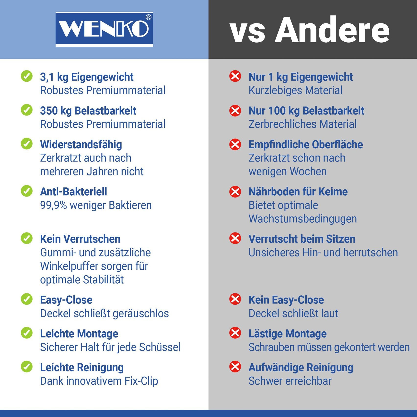 WENKO WC-Sitz »Rieti« strapazierfähiger Toilettensitz, belastbar bis 350 kg, Absenkautomatik