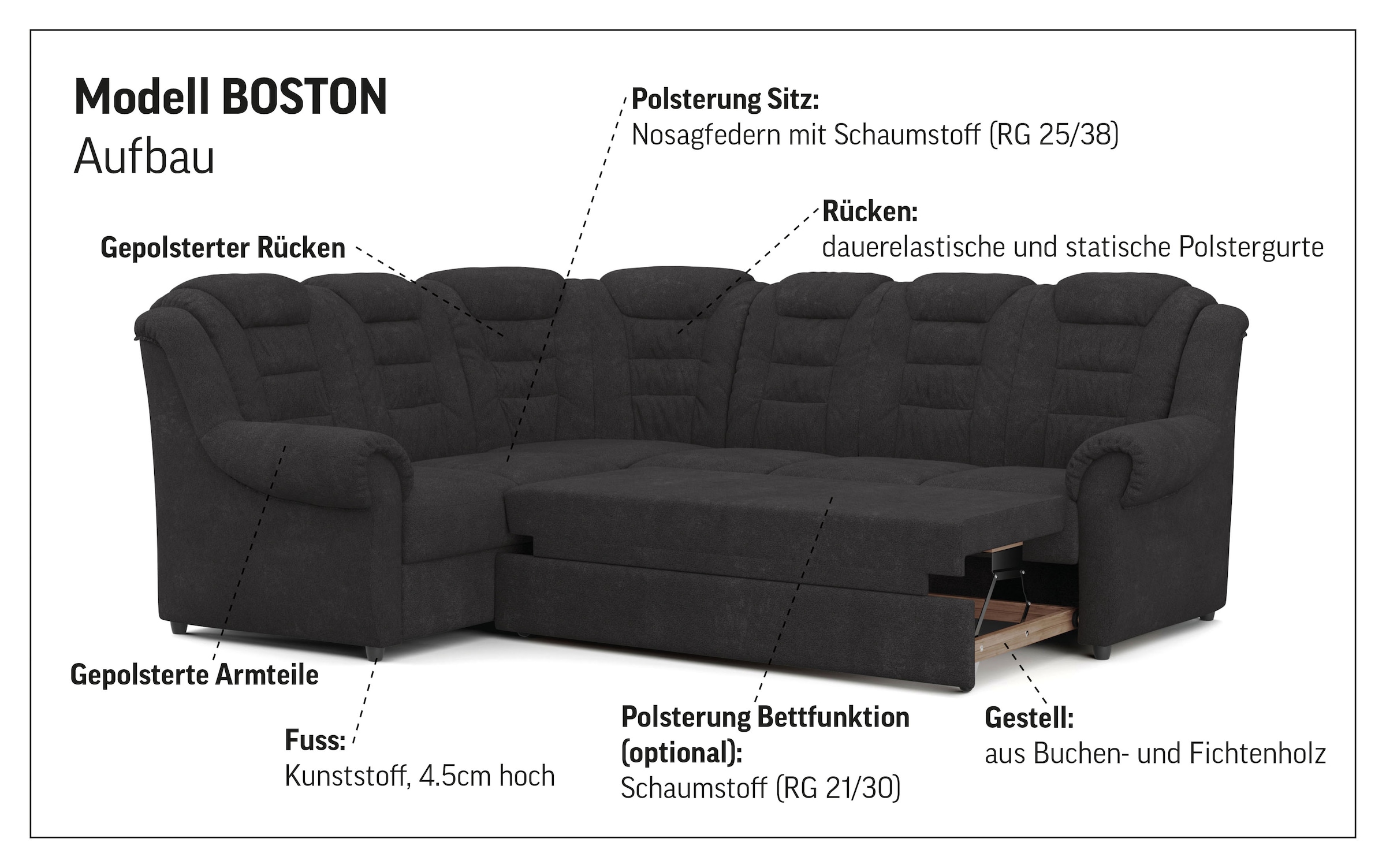 Home affaire Ecksofa »Boston L-Form« mit hoher Rückenlehne, wahlweise mit Bettfunktion & Stauraum