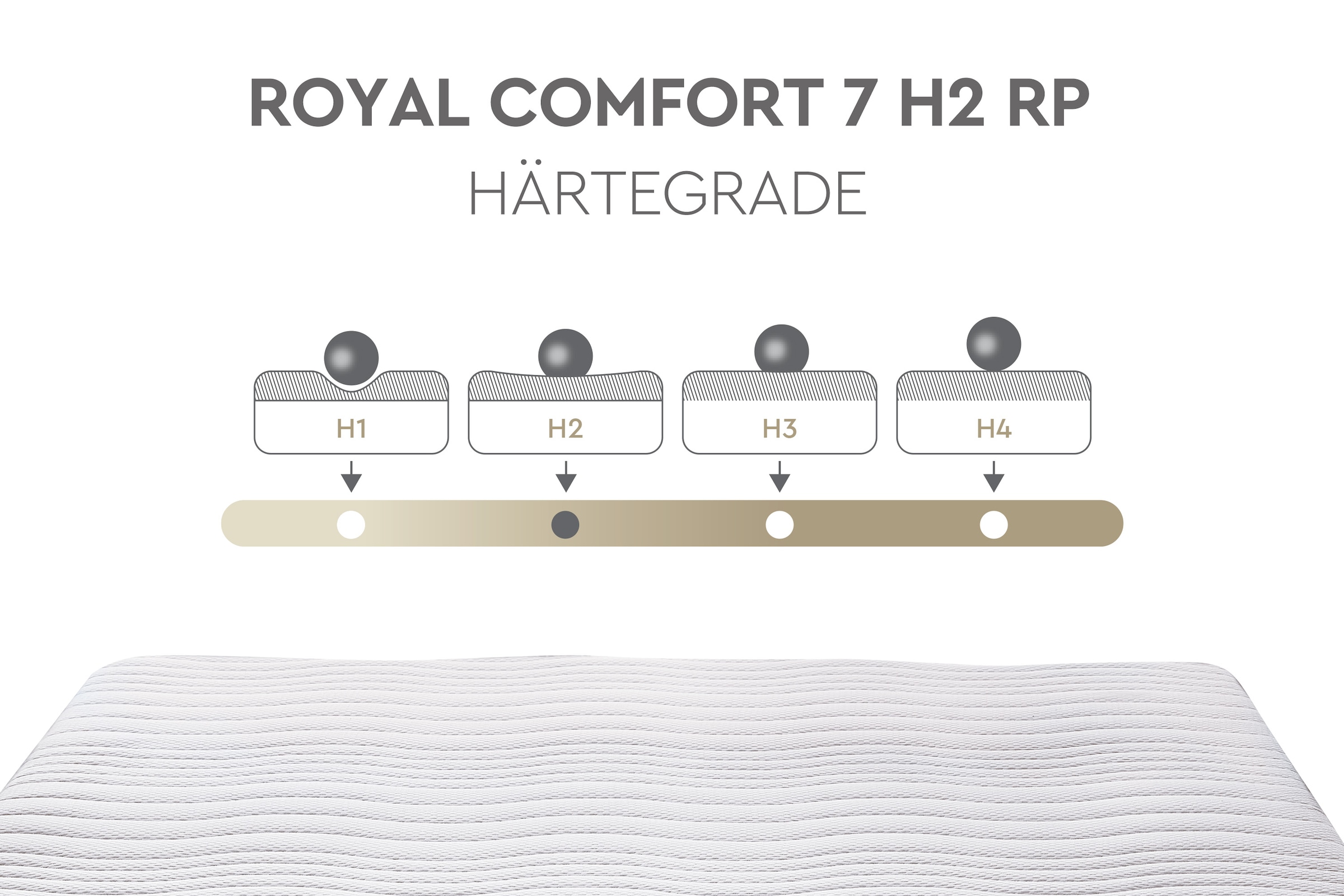 Yatas Bedding Komfortschaummatratze »Royal Comfort 7, Matratze 90x200, 140x 200 cm & weitere Grössen«, 22 cm hoch, Raumgewicht: 28 kg/m³, (1 St.), 7-Zonen, H2 / H3, wendbar, ergonomisch, atmungsaktiv