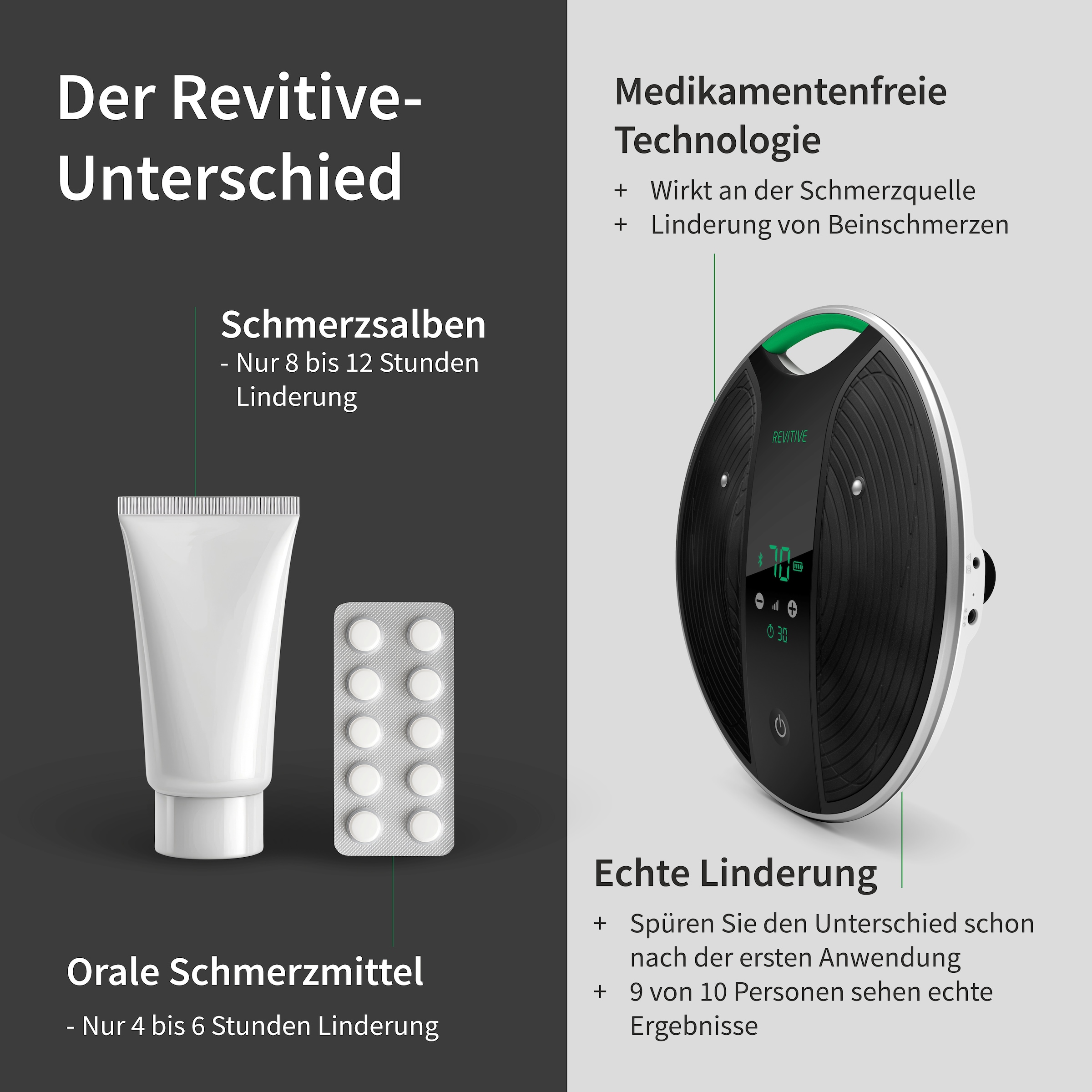 REVITIVE Appareil EMS »Medic Coach Durchblutungs-Stimulator« Thérapie efficace contre les douleurs au genou et meilleure circulation sanguine