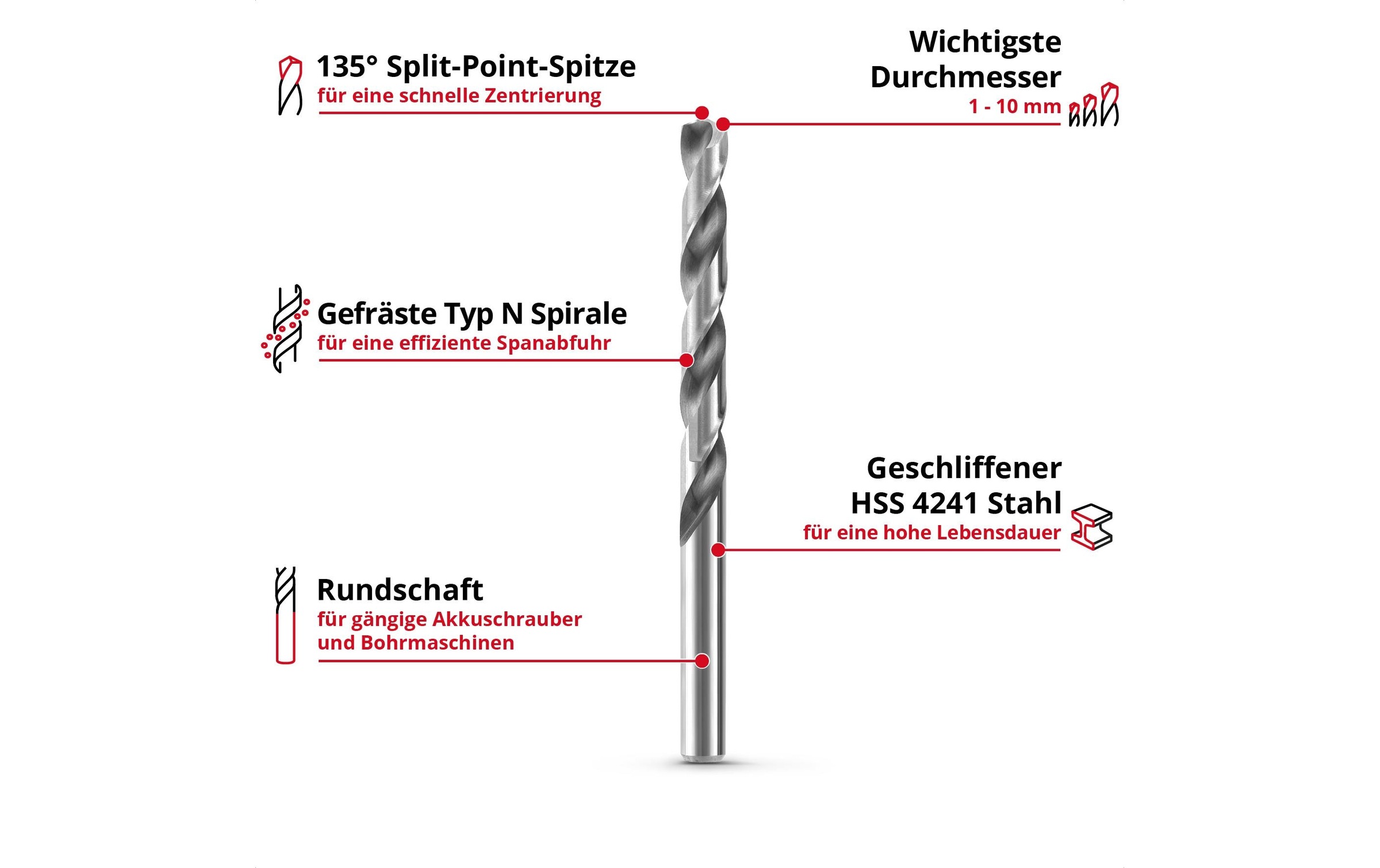 Einhell Metallbohrer »HSS-G 19tlg LS«