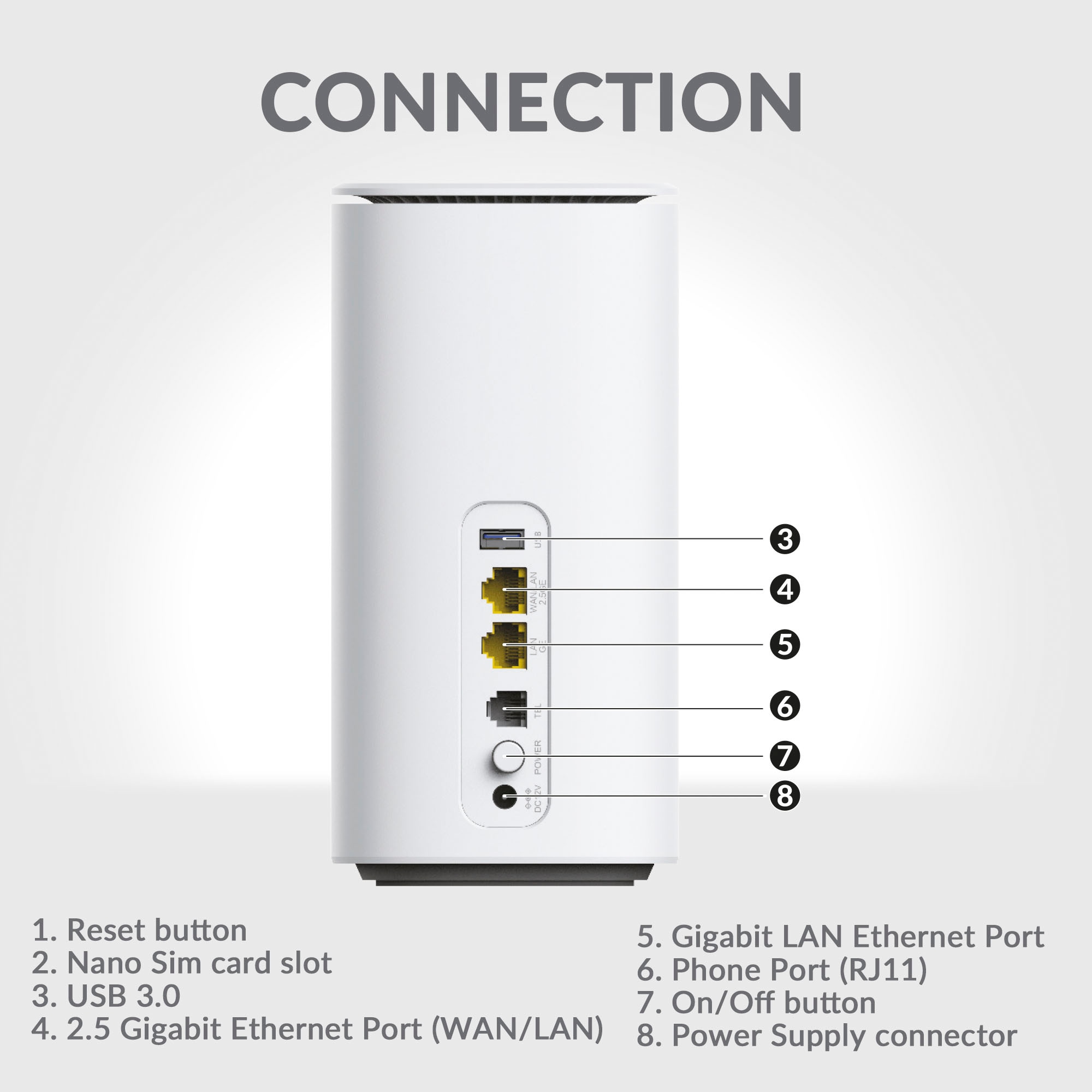 Strong 4G/LTE-Router »5G, LTE bis 3,2 Gbit/s, WLAN bis 3 Gbit/s, WiFi 6«