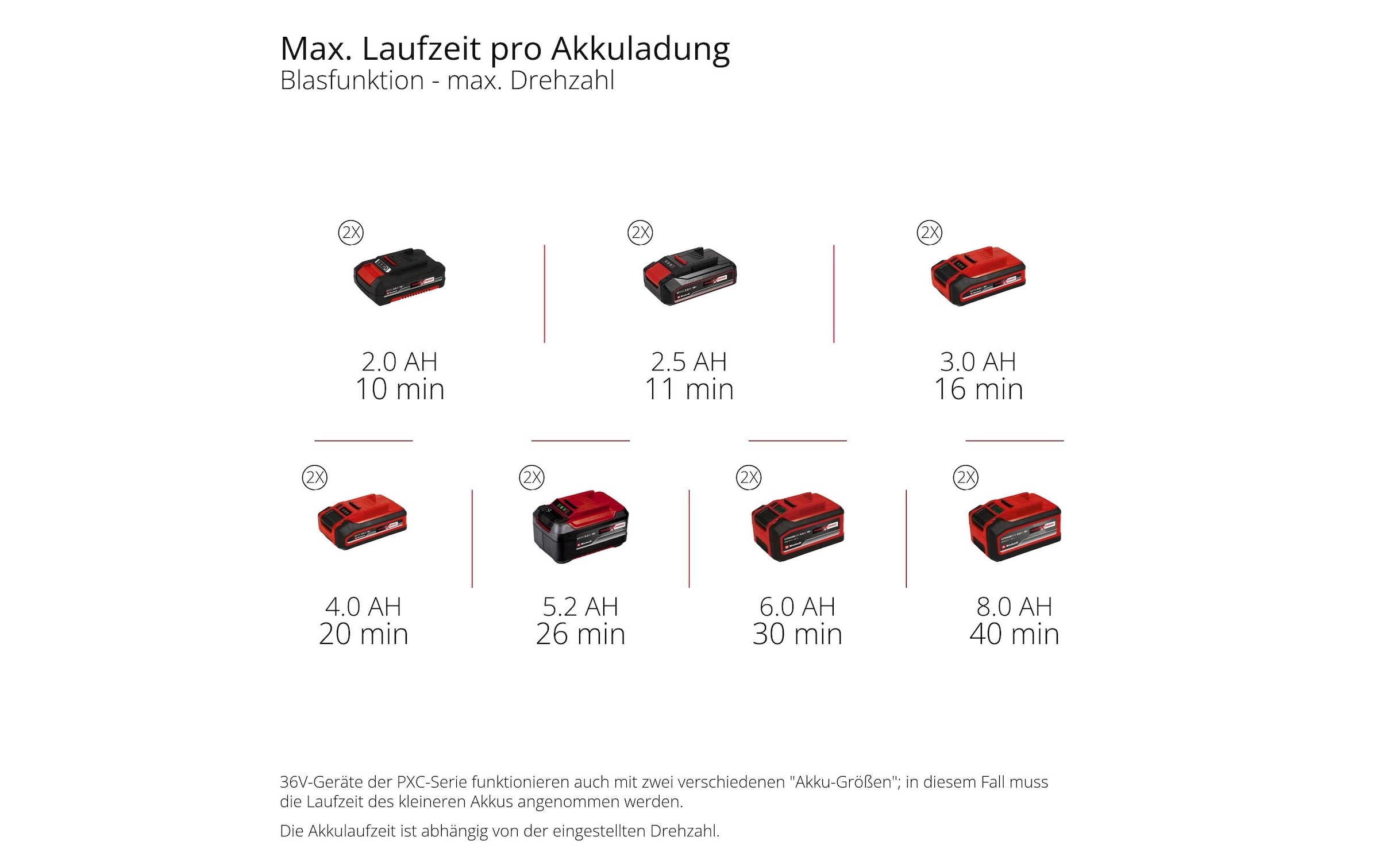 Einhell Akku-Laubbläser »GP-LB 36/230 Li E BL-Solo«