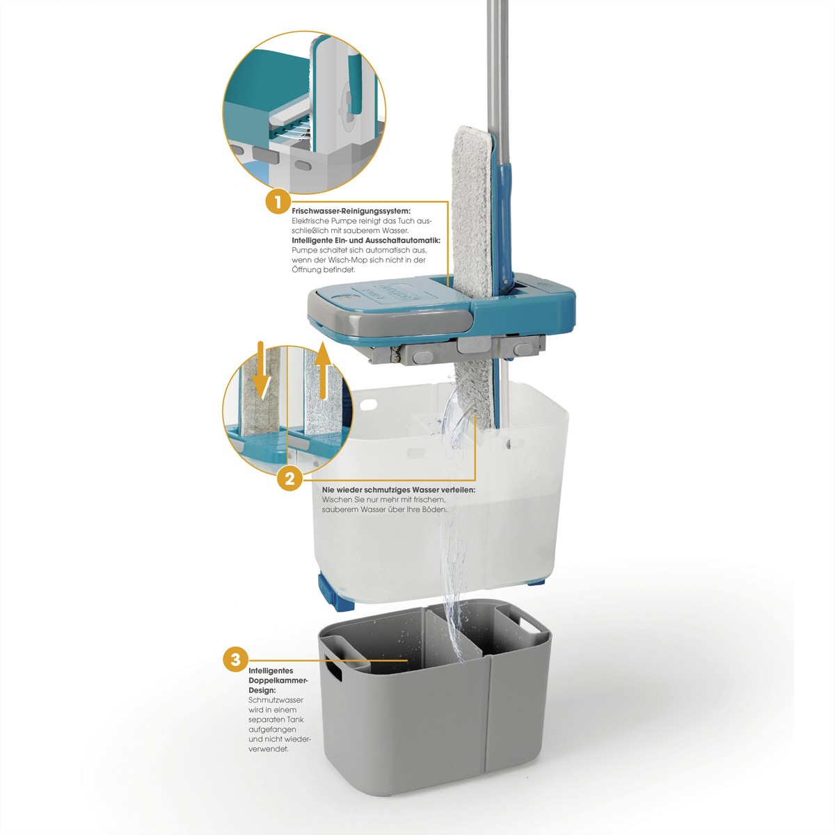 LIVINGTON Reinigung »Livington EverClean Mop Reinigungssystem«