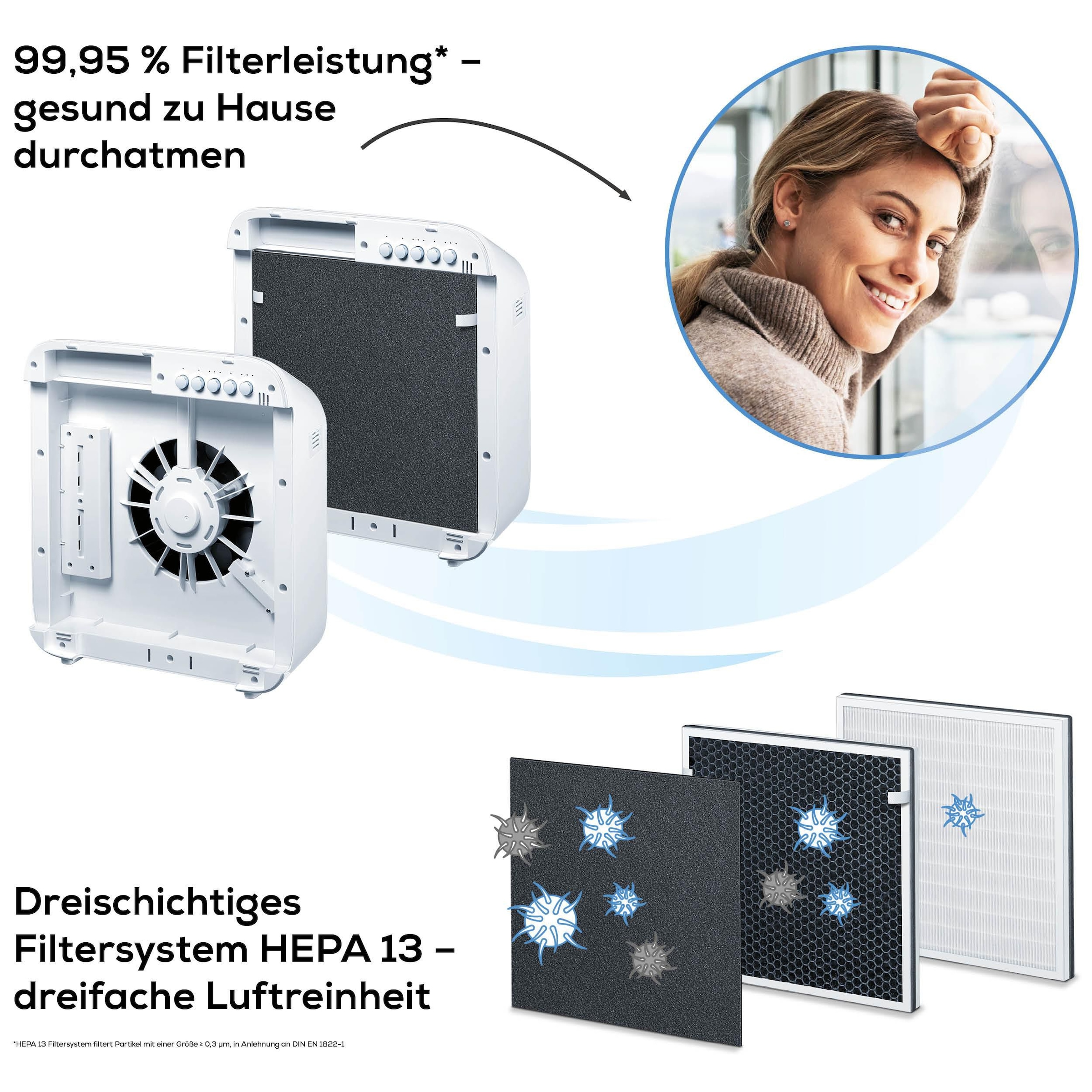 BEURER Luftreiniger »LR 310 mit Vorfilter, Aktivkohlefilter und HEPA Filter«, für 54 m² Räume, Befreit die Luft von Hausstaub, Tierhaaren, Gerüchen, Pollen etc.