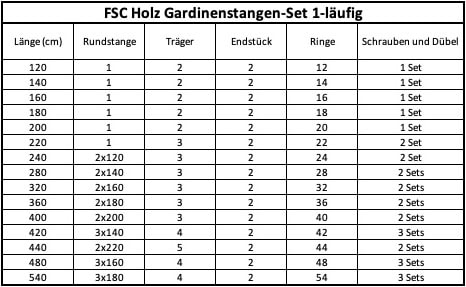 SN DECO GROUP Gardinenstange »Giro« 1 läufig-läufig Fixmass 28 mm, Holz, verschiedenen Längen und Farben, Komplettset