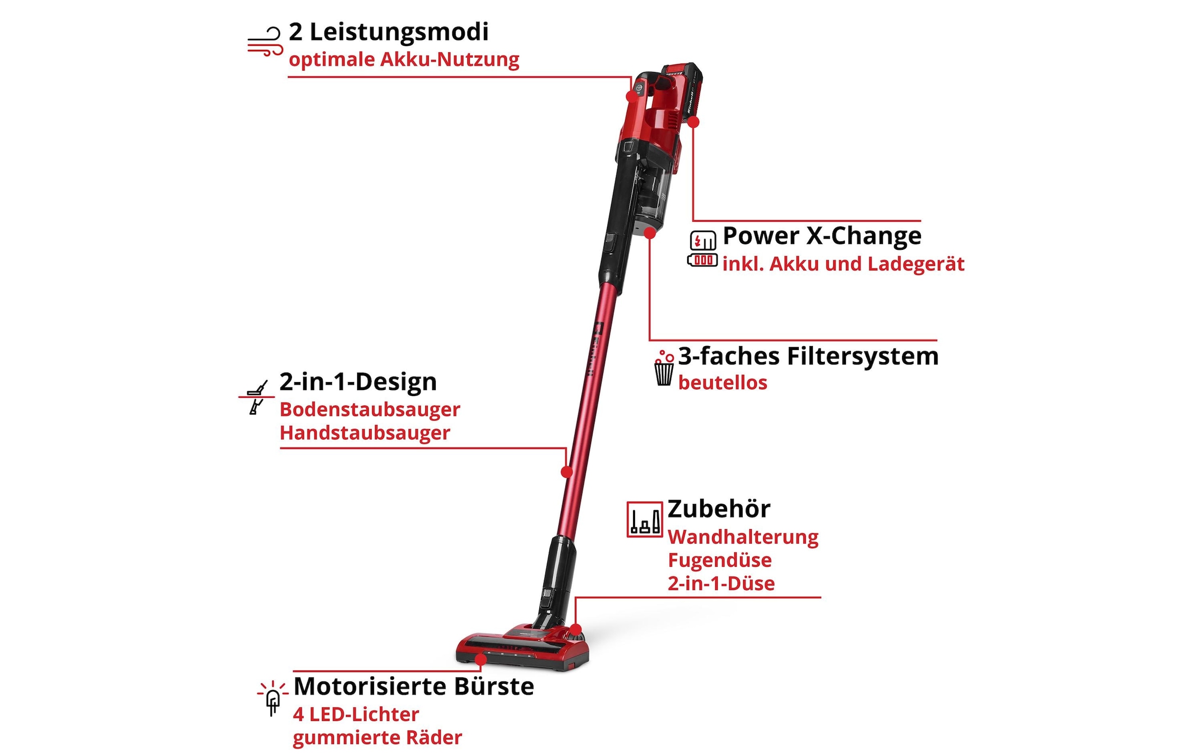 Einhell Akku-Stielstaubsauger »»TE-SV 18 Li« (1x4,0Ah)« mit Akku