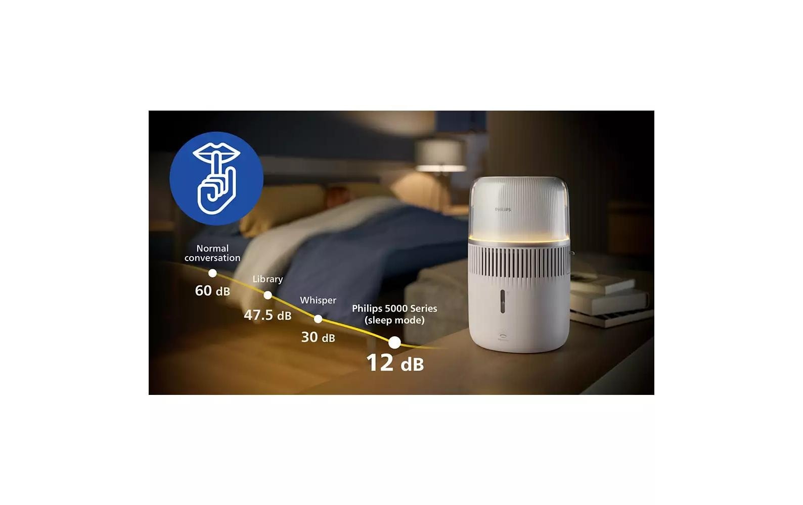 Philips Humidificateur d'air »HU5710/03 5000 Series« 4,5 l Wassertank pour pièces de 56 m², avec technologie NanoCloud