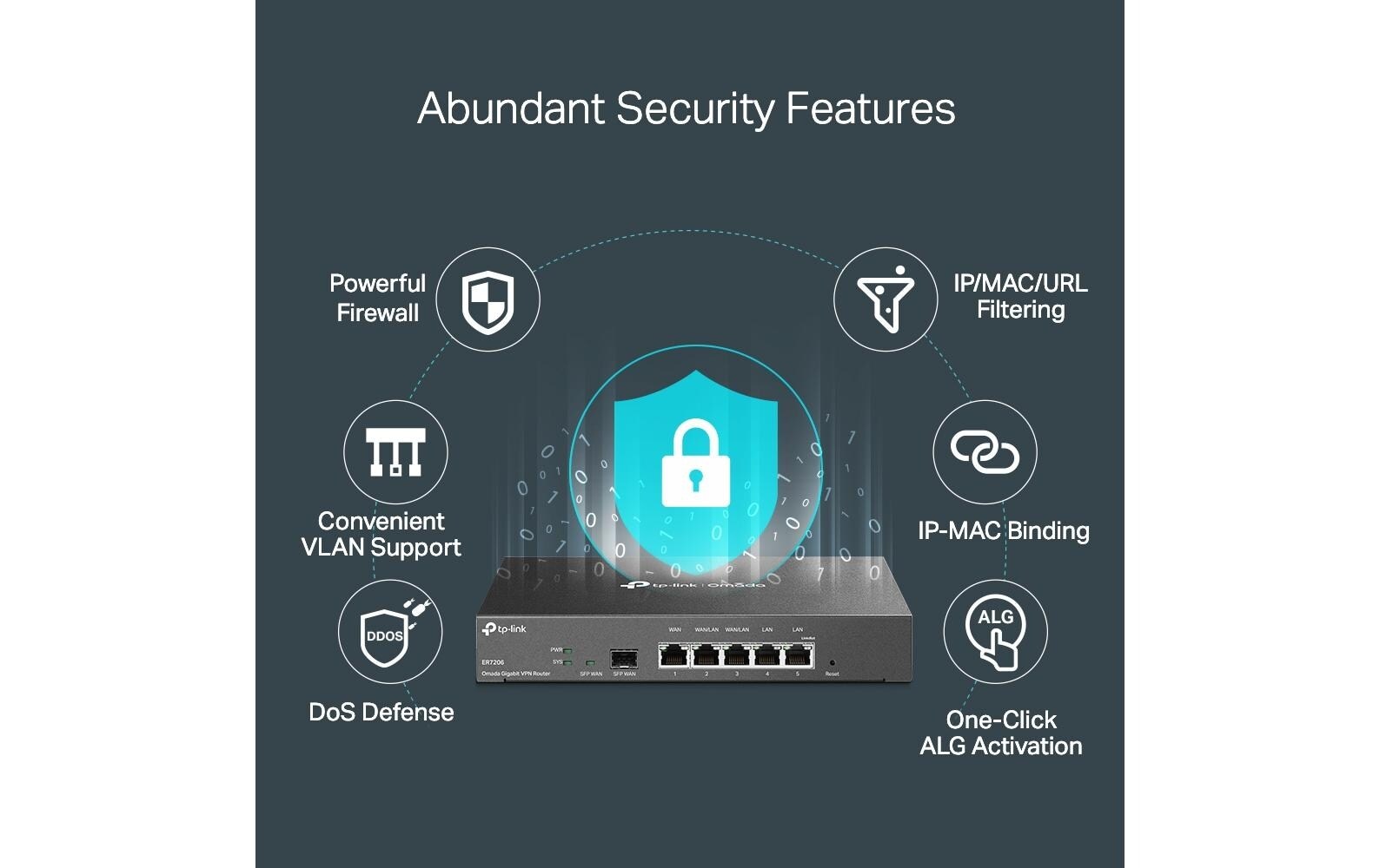 TP-Link VPN-Router »ER7206«