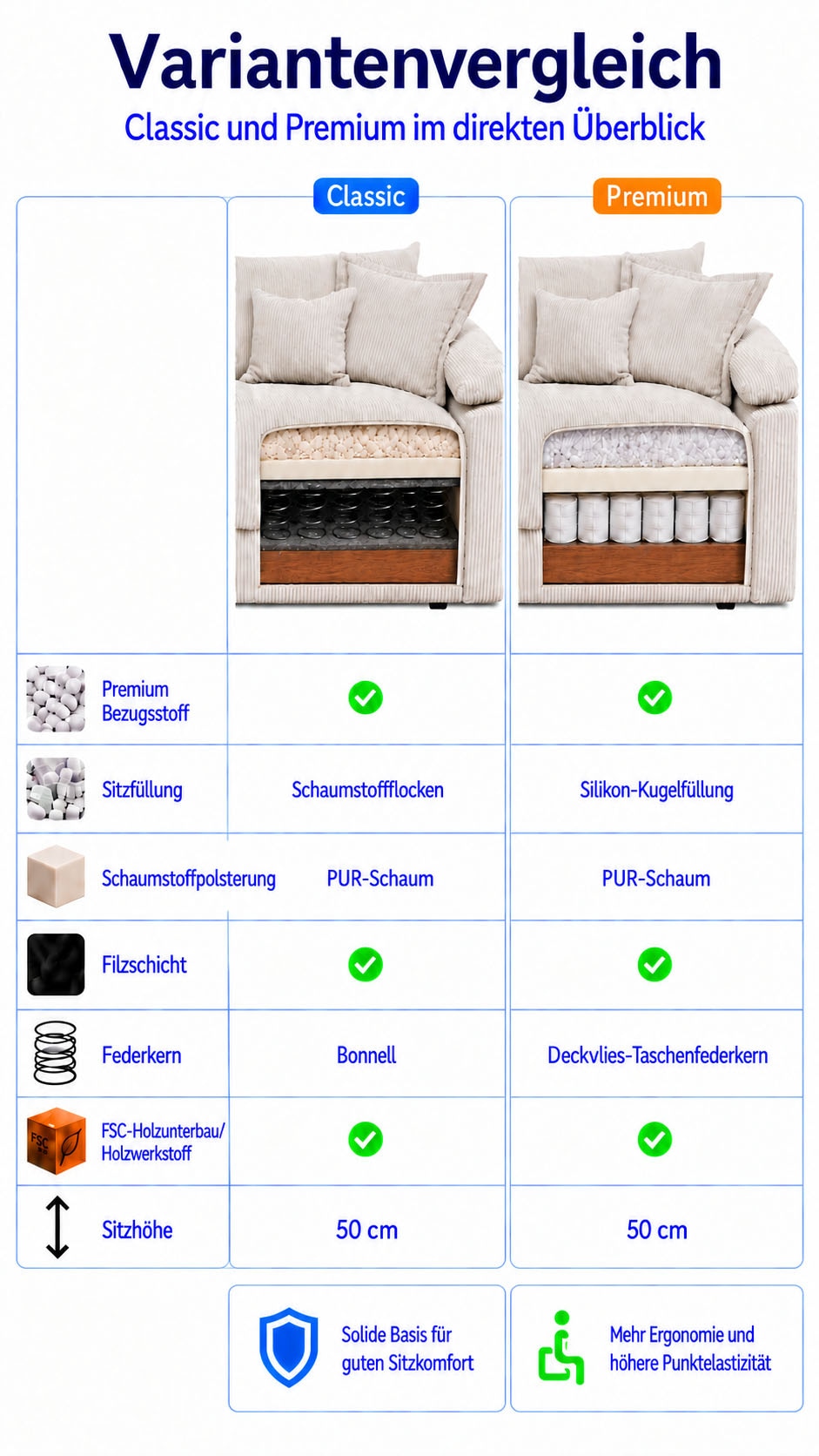 GOODproduct Polsterhocker »Soft&Cosy XL, B: 101 cm - OTTO. Verlässliche Qualität.« Mega-Hocker, in Cord oder Chenille-Struktur wählbar
