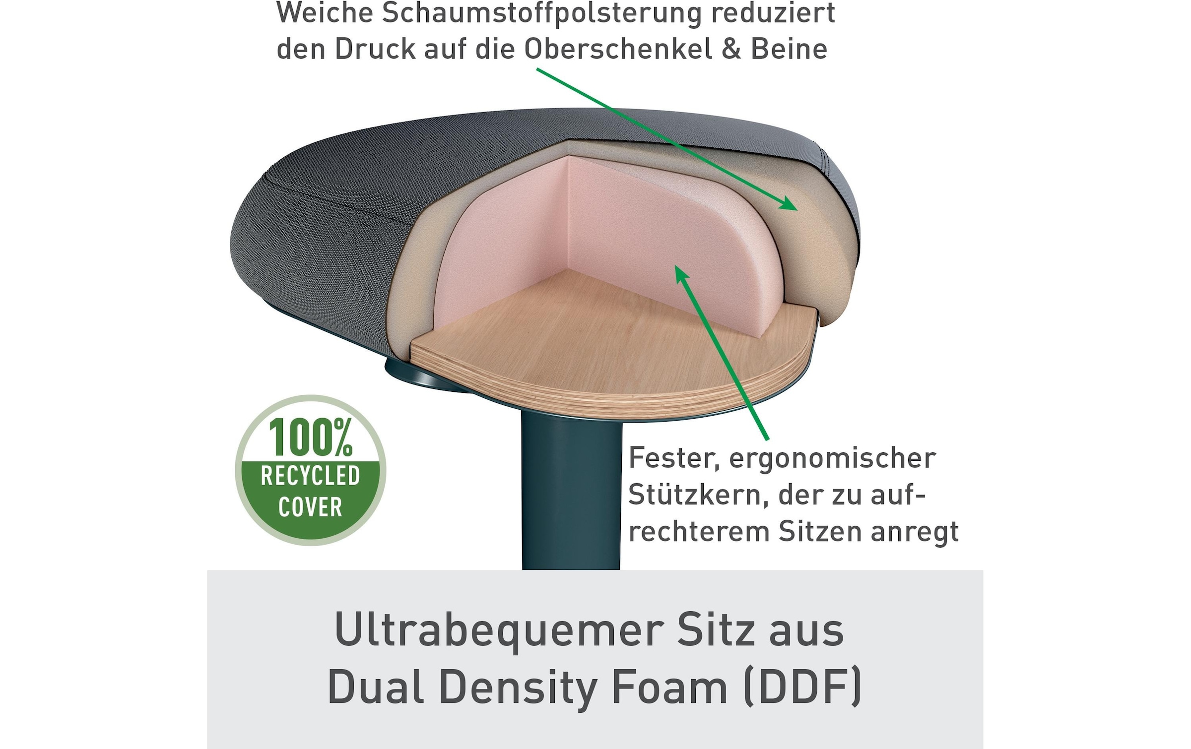 LEITZ Hocker »Active«