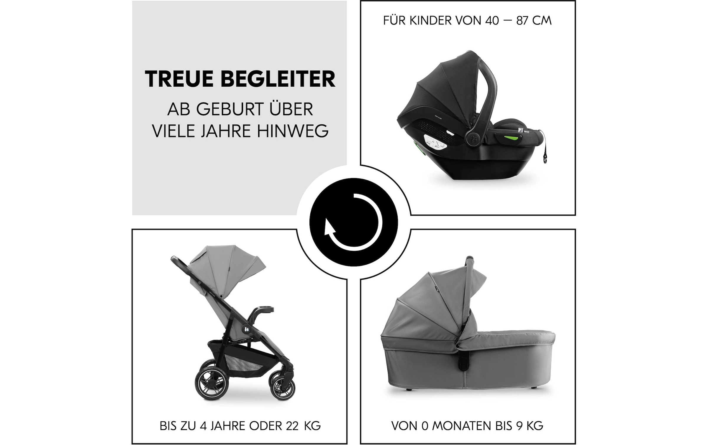 Hauck Kombi-Kinderwagen »Shop N Care Trio Set« 22 kg