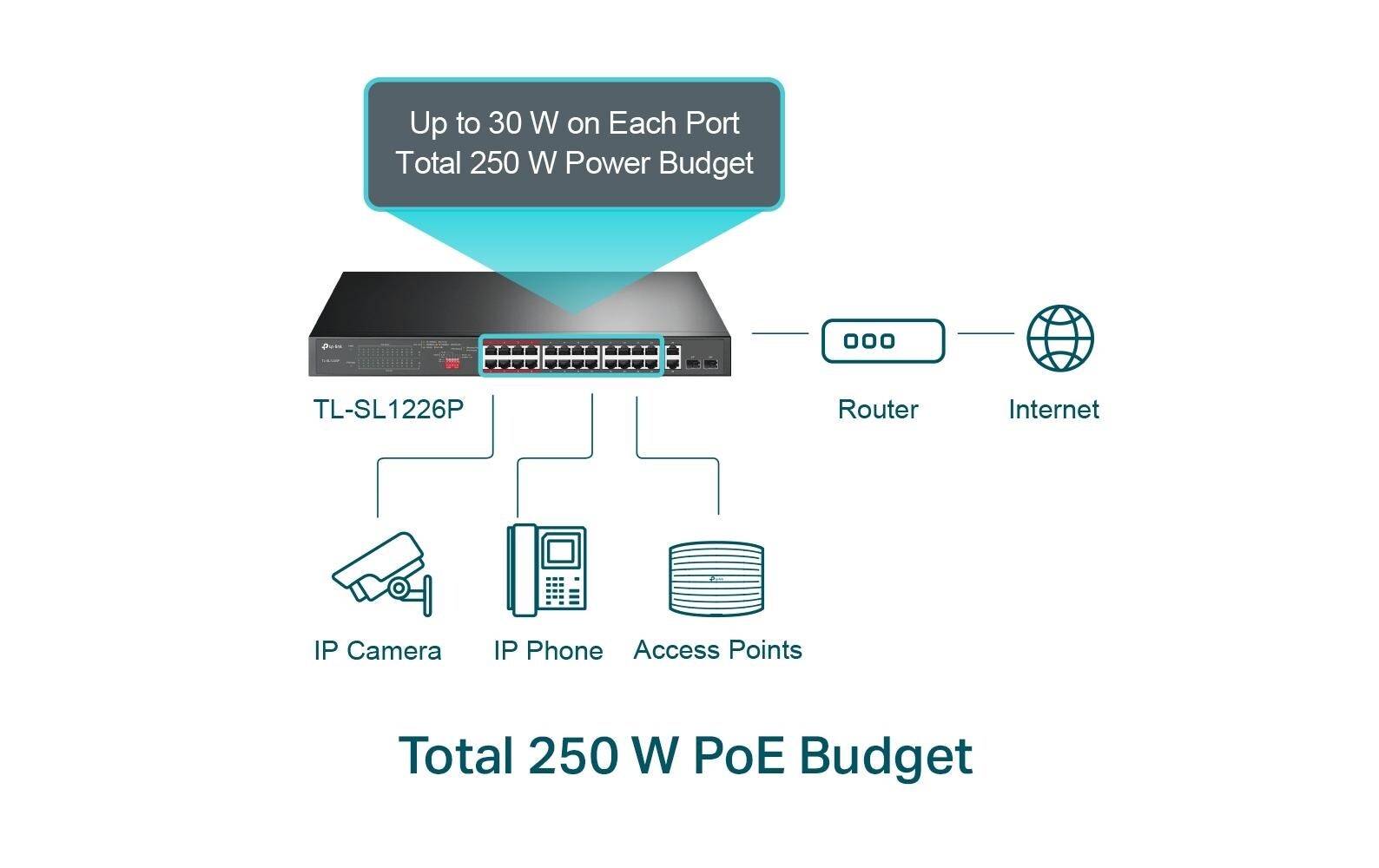 TP-Link Netzwerk-Switch »TL-SL1226P 26 Port«