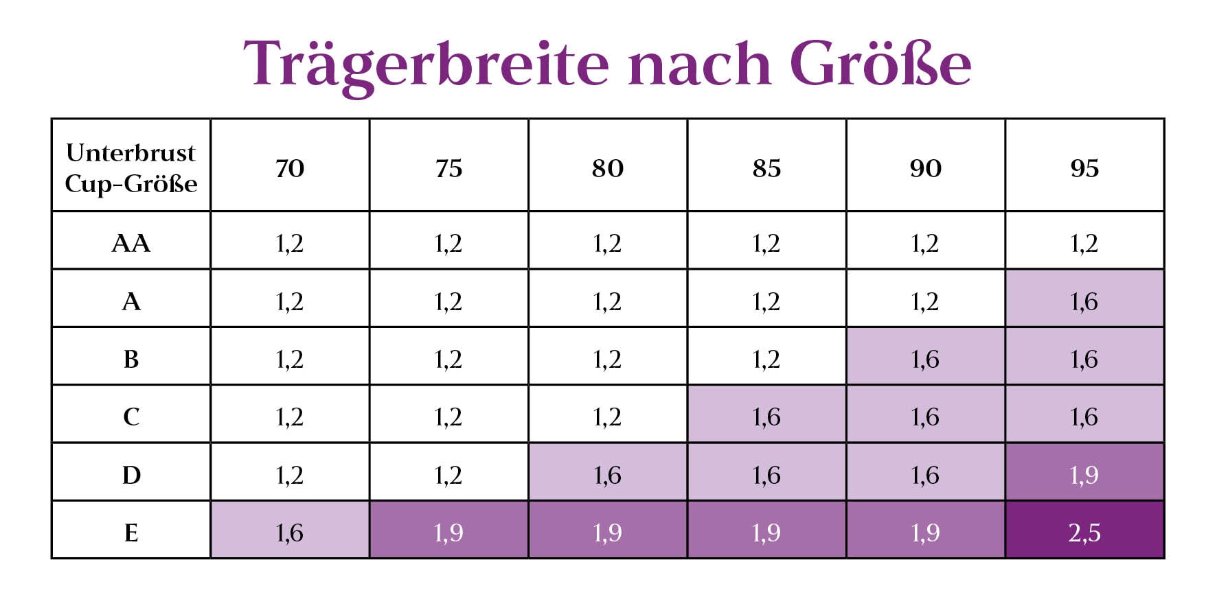 LASCANA Soutiens-gorge moulés »Ela - perfect basic« mit Bügel aus seidiger Microfaser