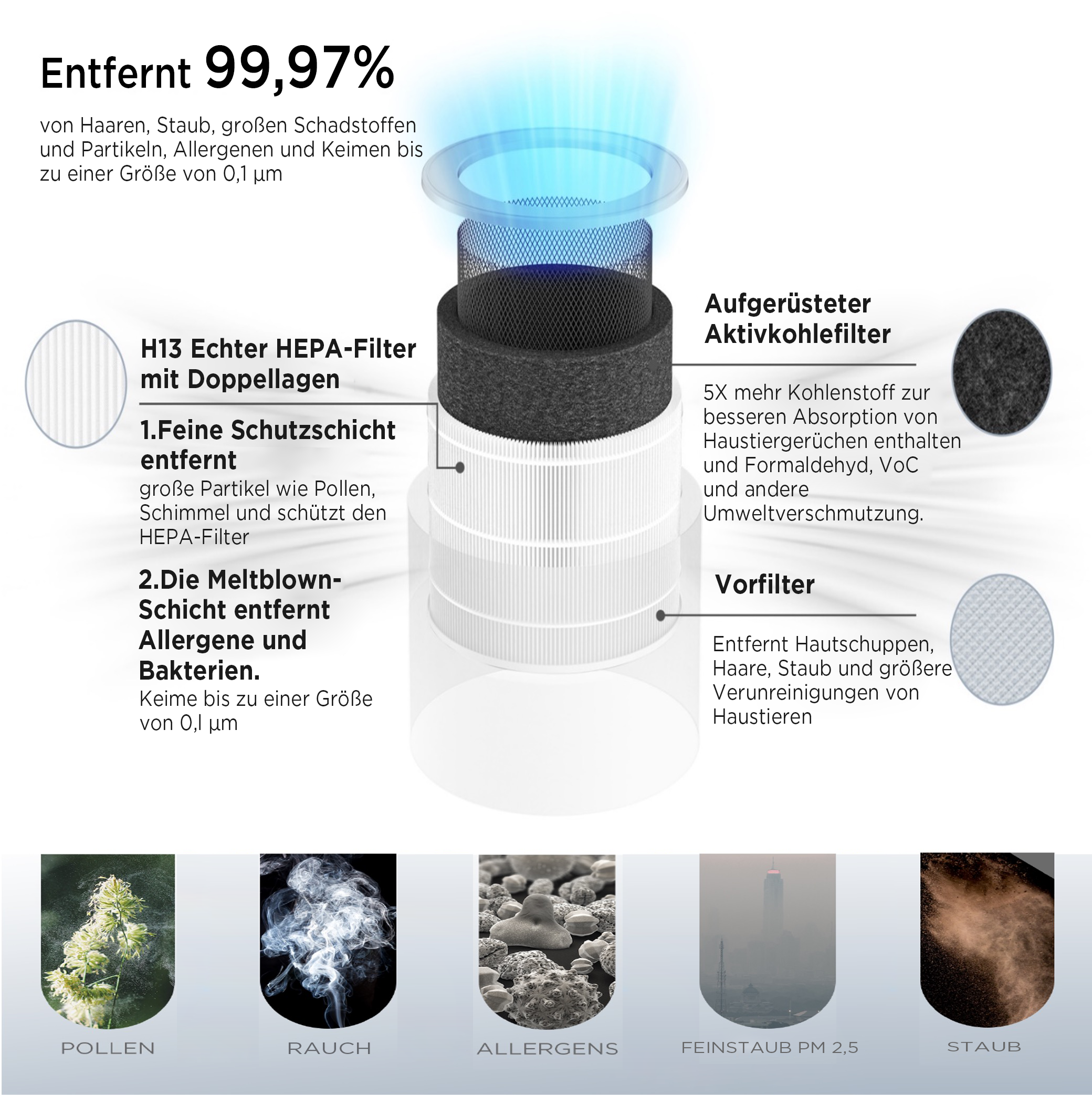 Hanseatic HEPA-Filter »Ersatzfilter für Hanseatic Luftreiniger«, (1 tlg.)