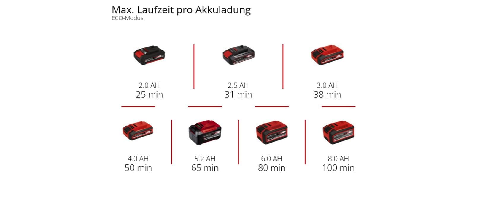 Einhell Akku-Stielstaubsauger »»TE-SV 18 Li« (1x4,0Ah)« mit Akku